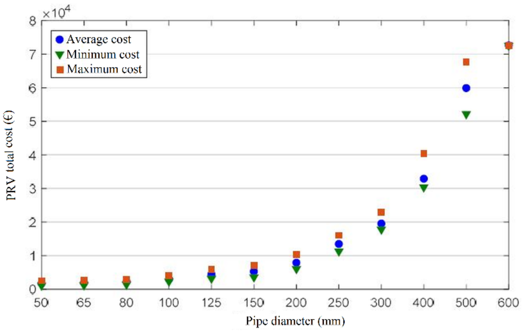 Environsciproc 21 00002 g003