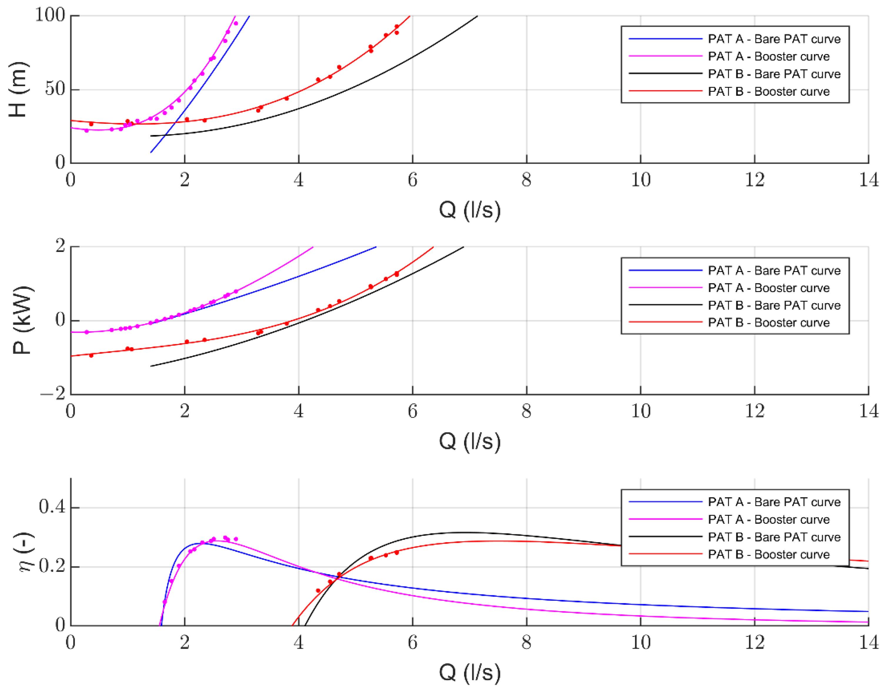 Environsciproc 21 00003 g005