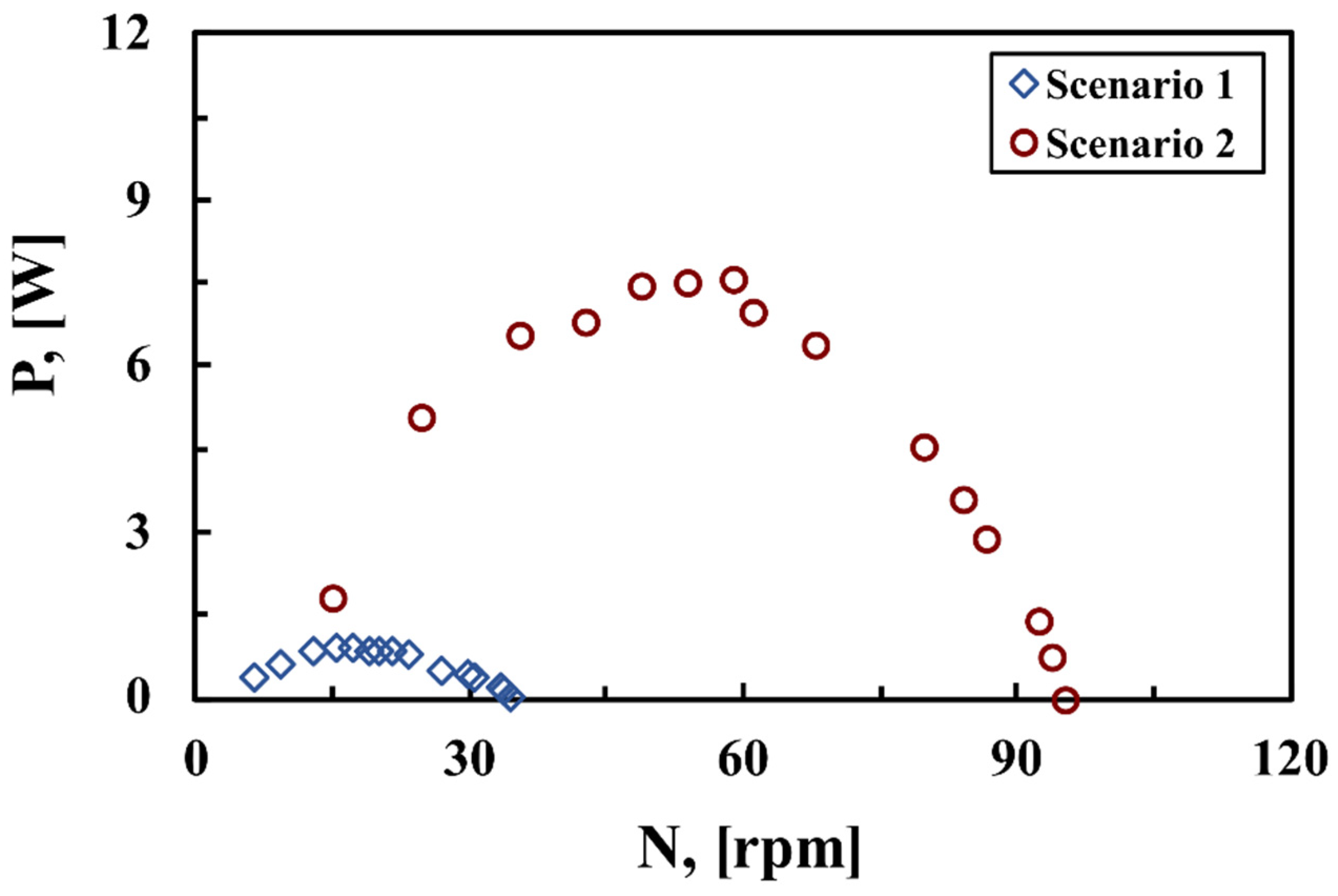 Environsciproc 21 00004 g005
