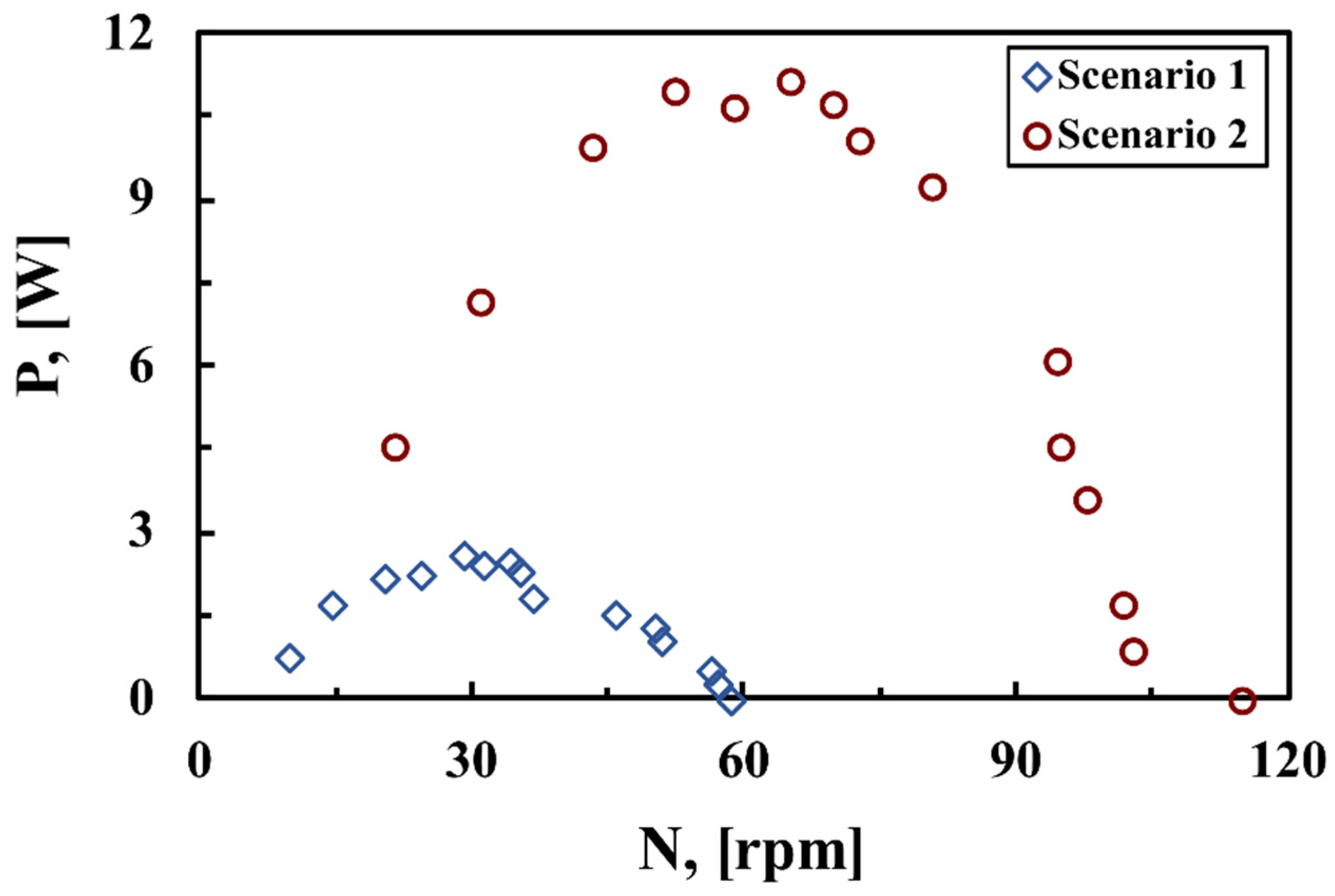 Environsciproc 21 00004 g006