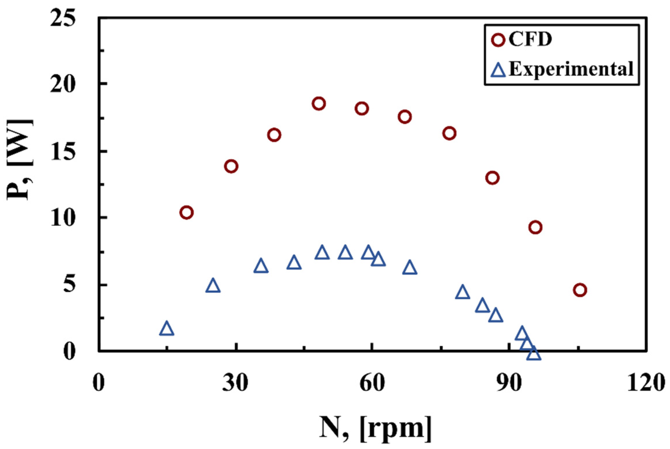 Environsciproc 21 00004 g010