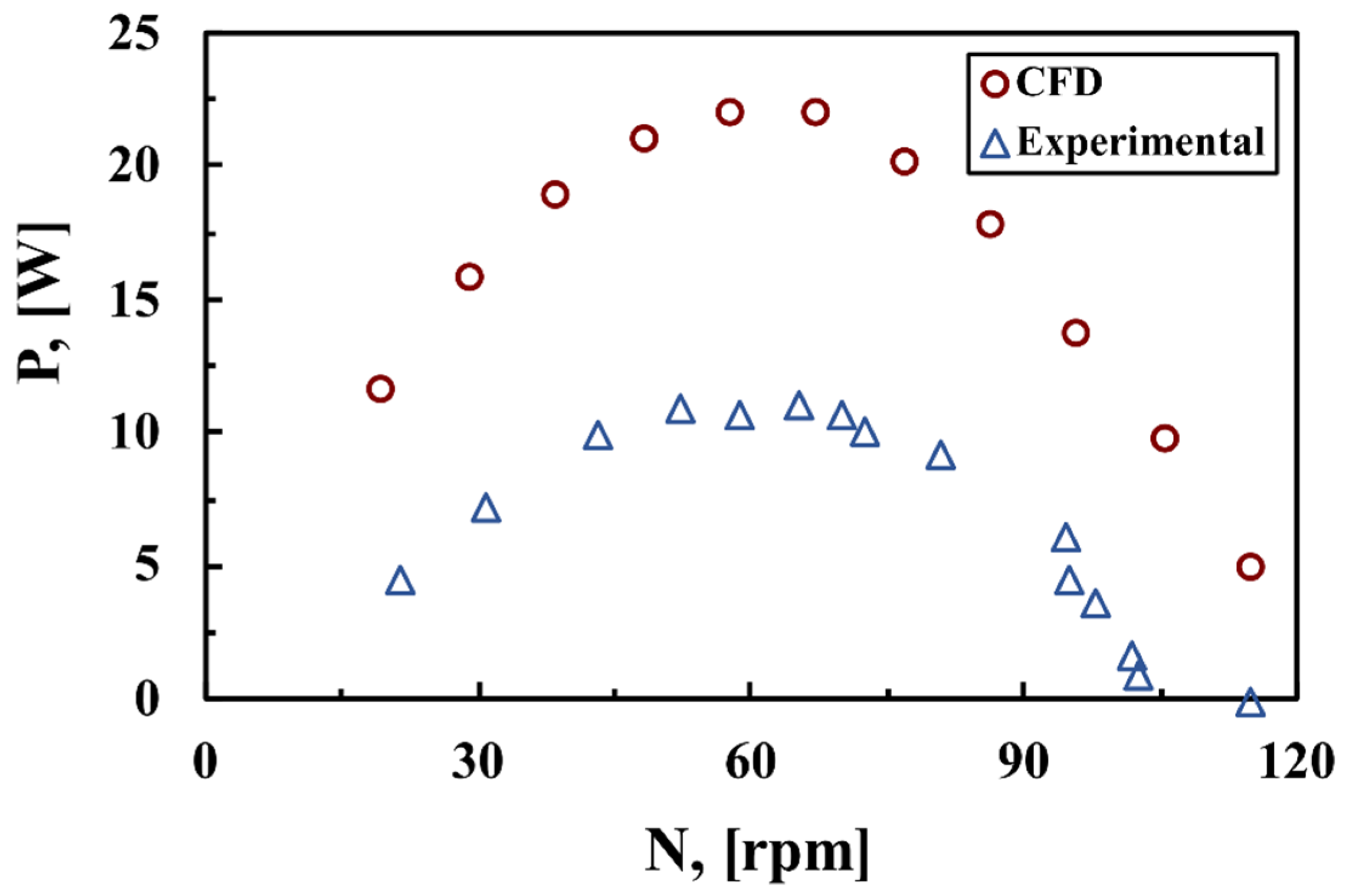 Environsciproc 21 00004 g011