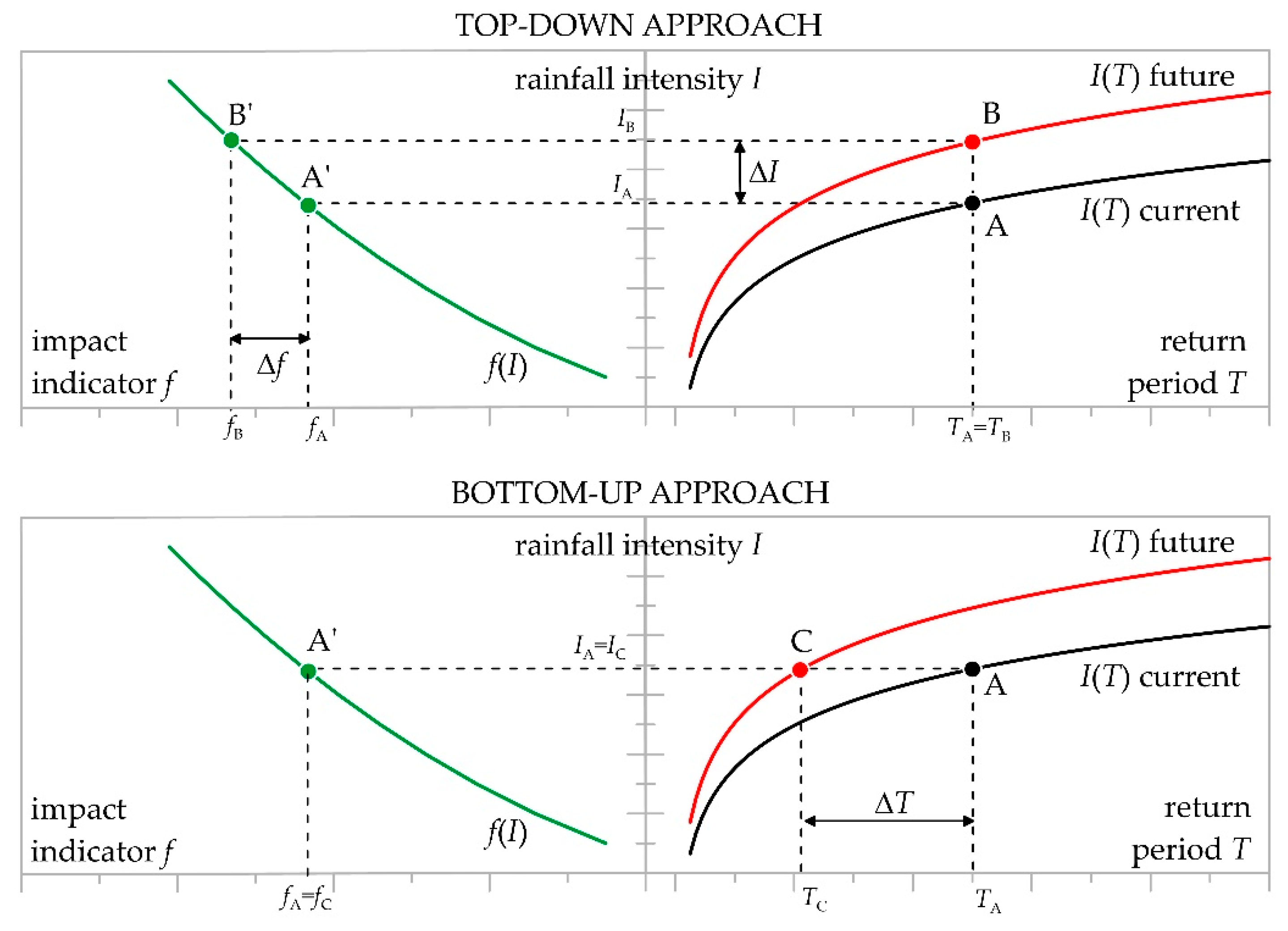Environsciproc 21 00005 g001