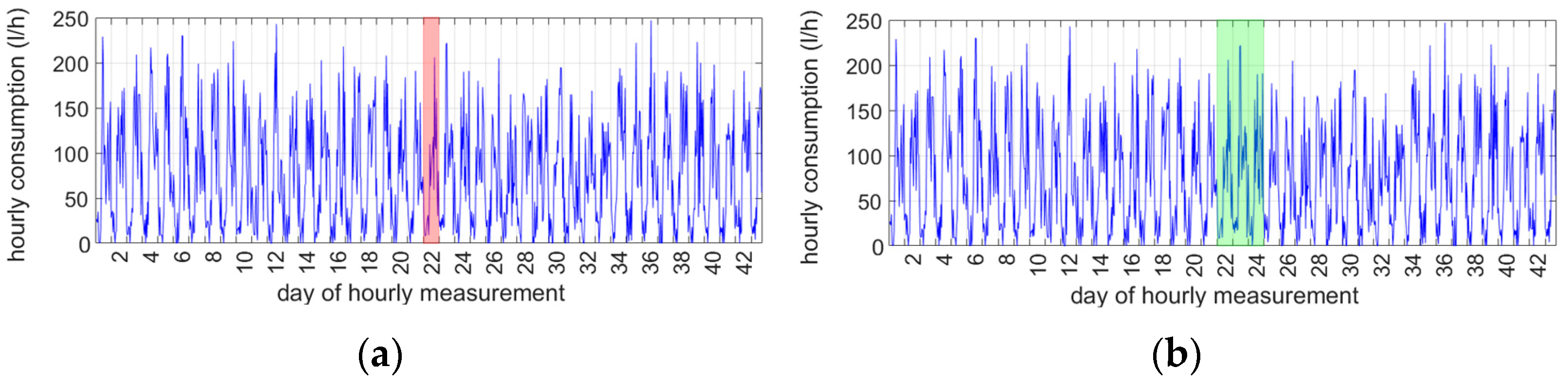 Environsciproc 21 00007 g004