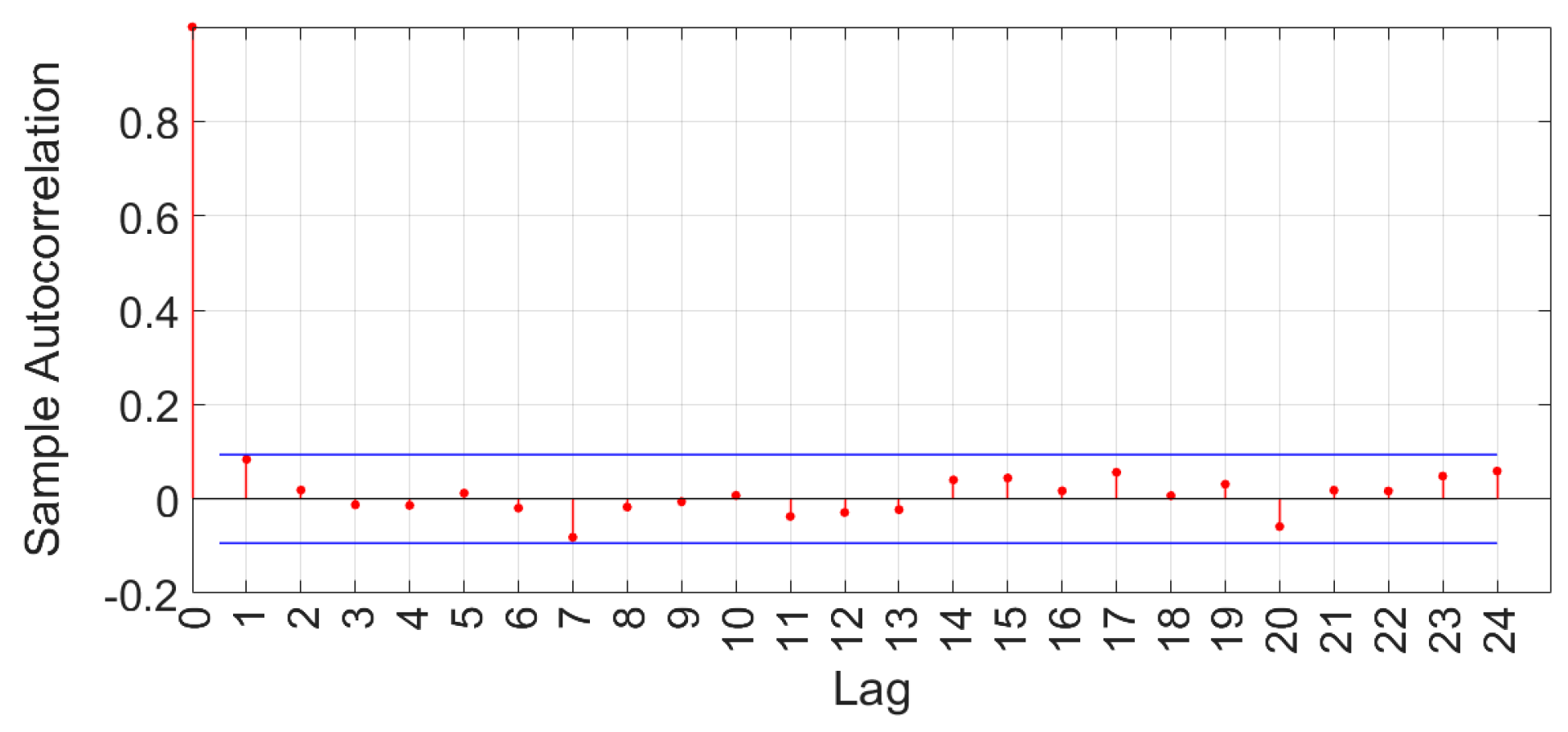 Environsciproc 21 00007 g006