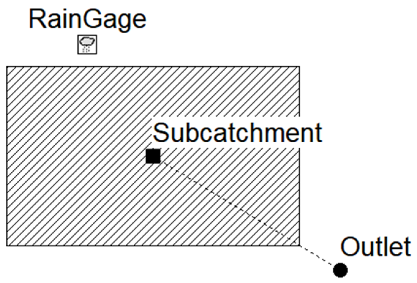Environsciproc 21 00008 g001 550