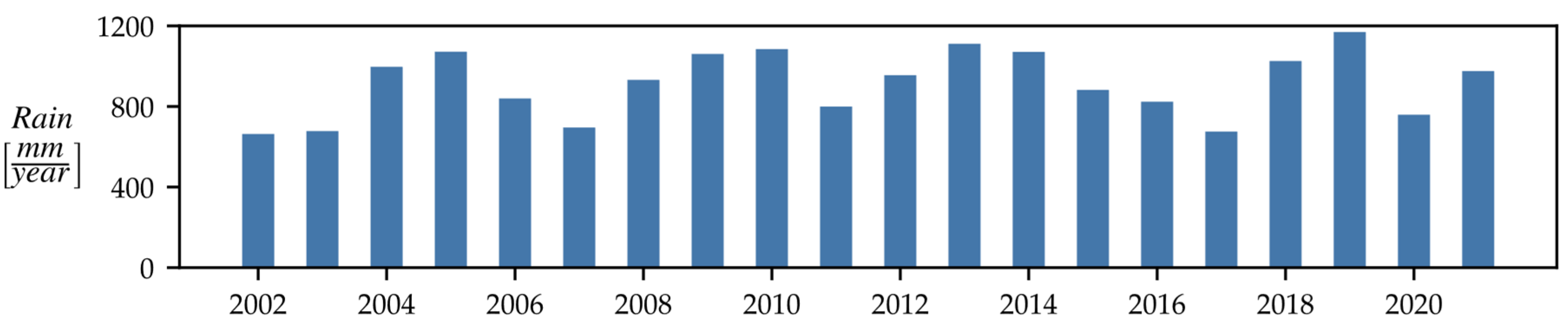 Environsciproc 21 00008 g002 550