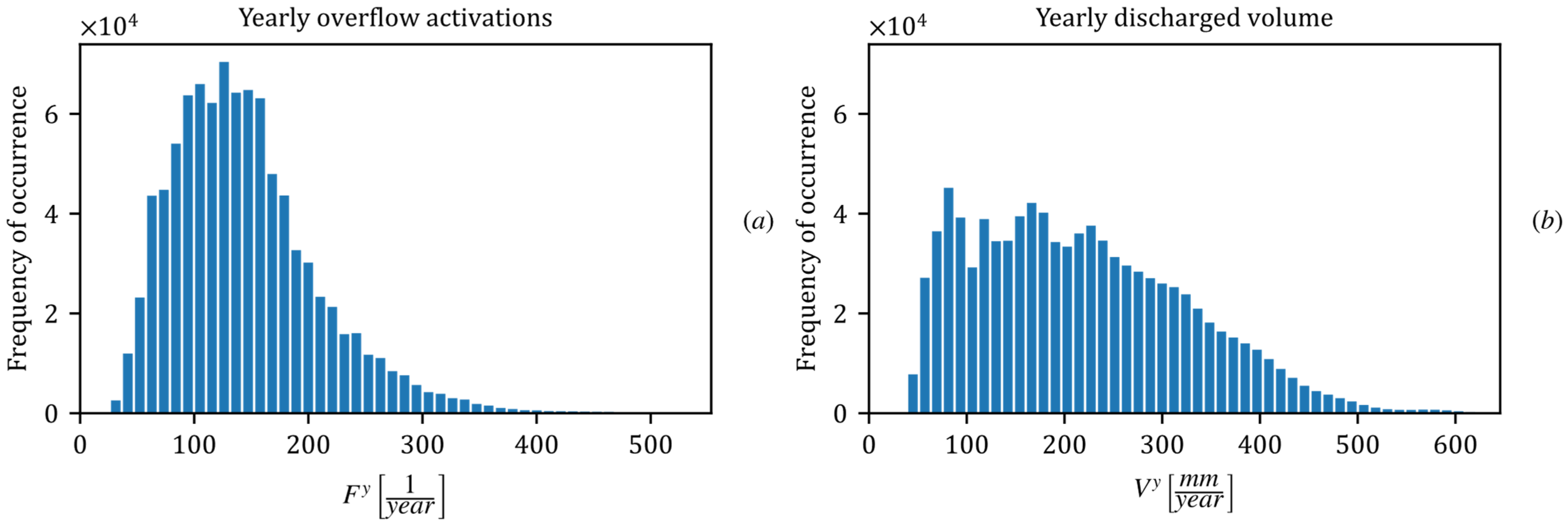 Environsciproc 21 00008 g003 550