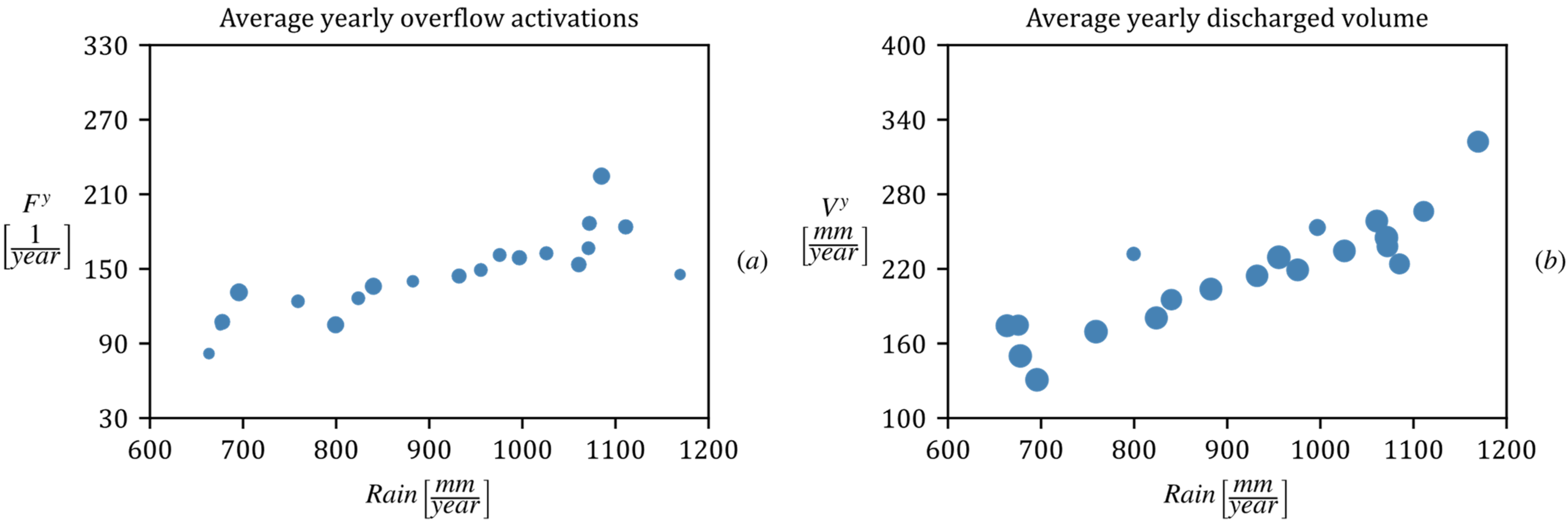 Environsciproc 21 00008 g004 550