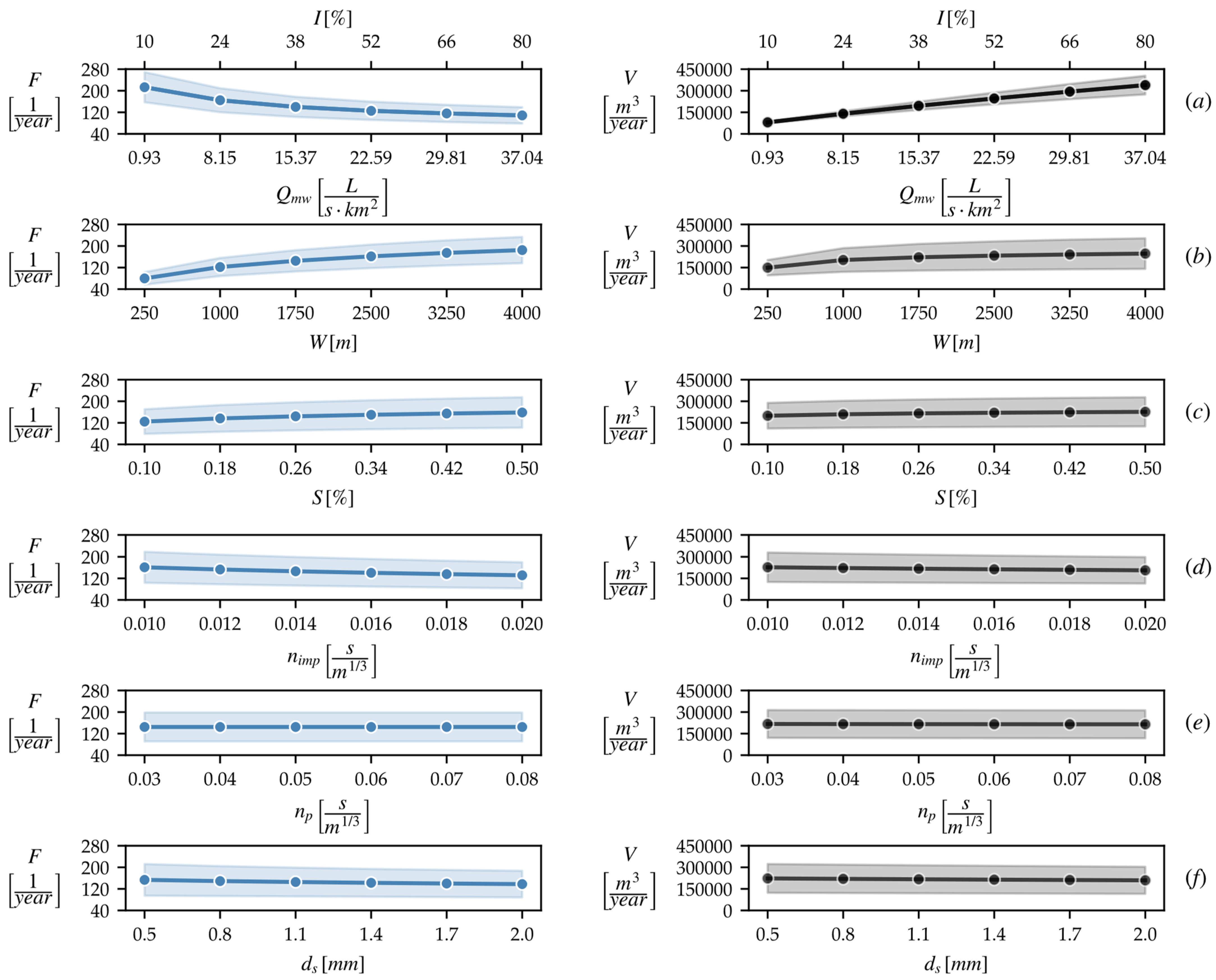 Environsciproc 21 00008 g005 550