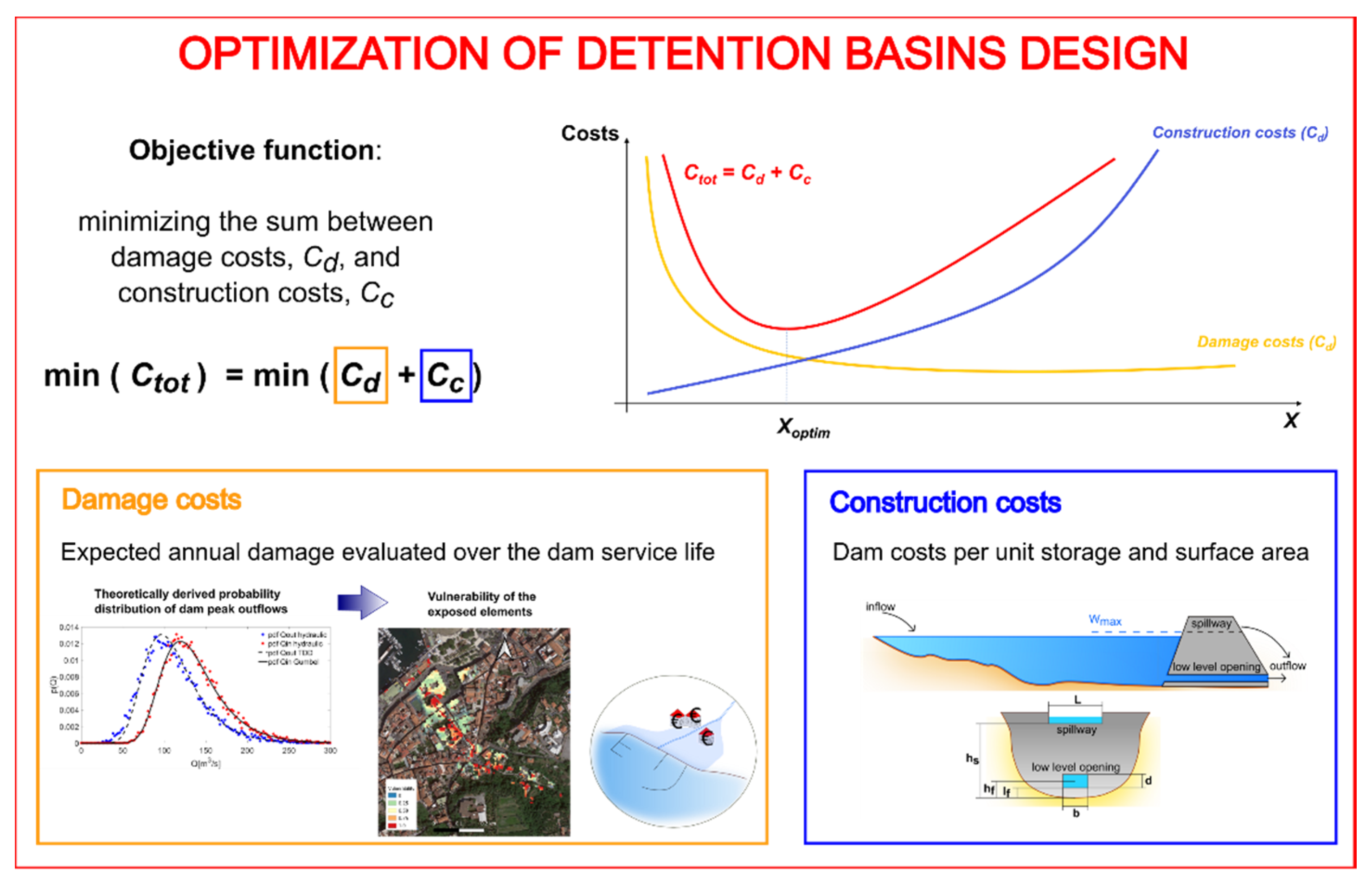Environsciproc 21 00009 g003 Environsciproc 21 00009 g003