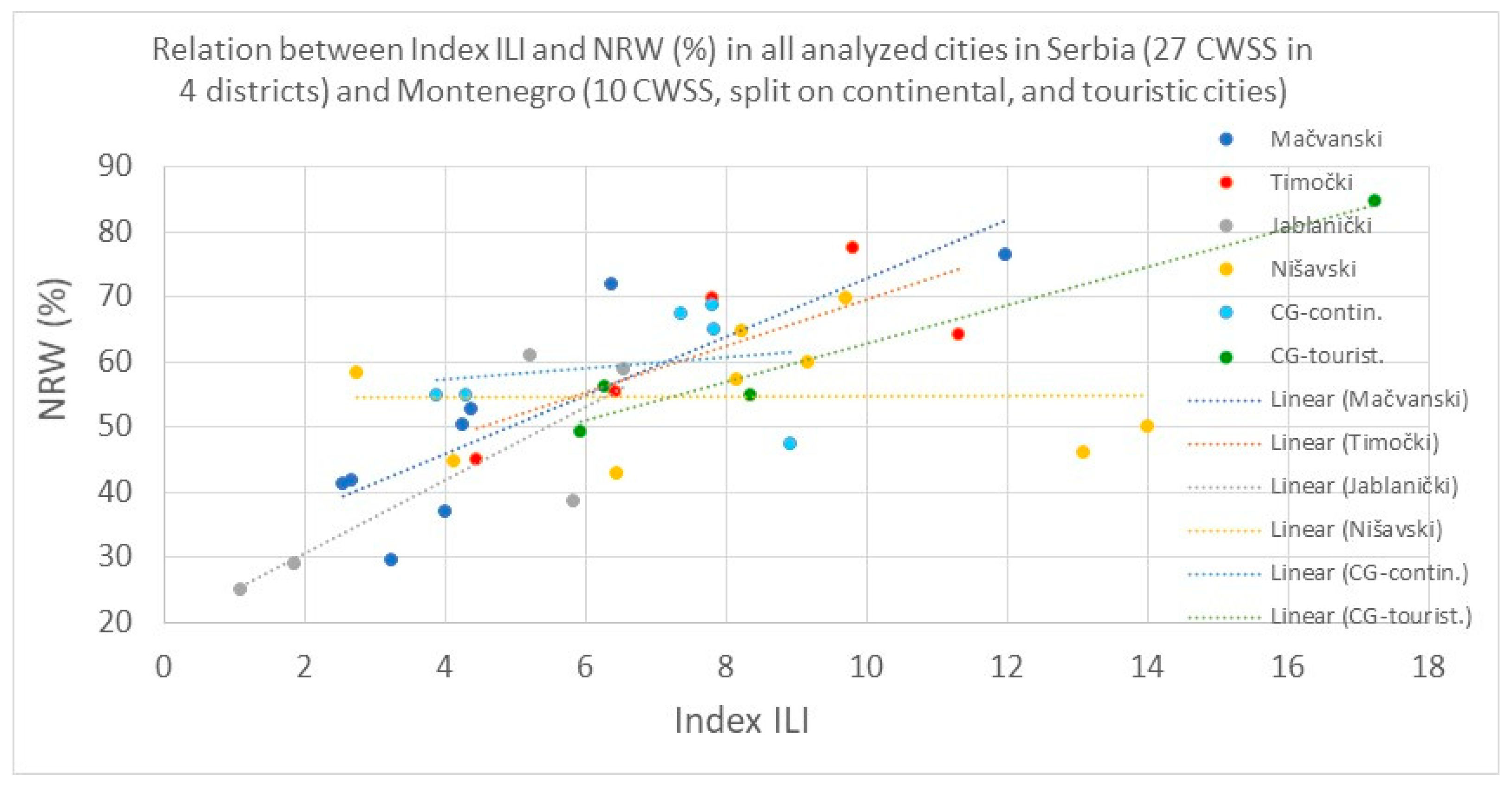 Environsciproc 21 00010 g002