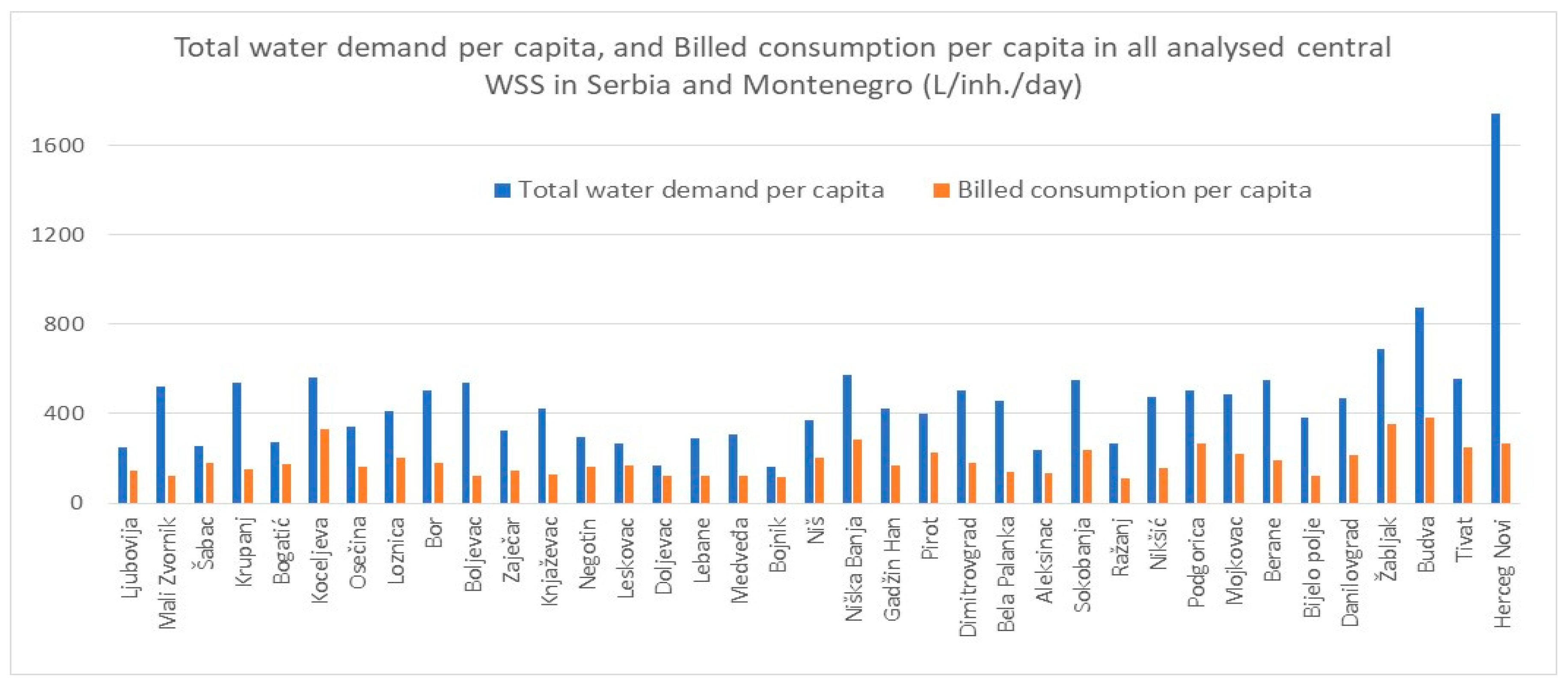 Environsciproc 21 00010 g003
