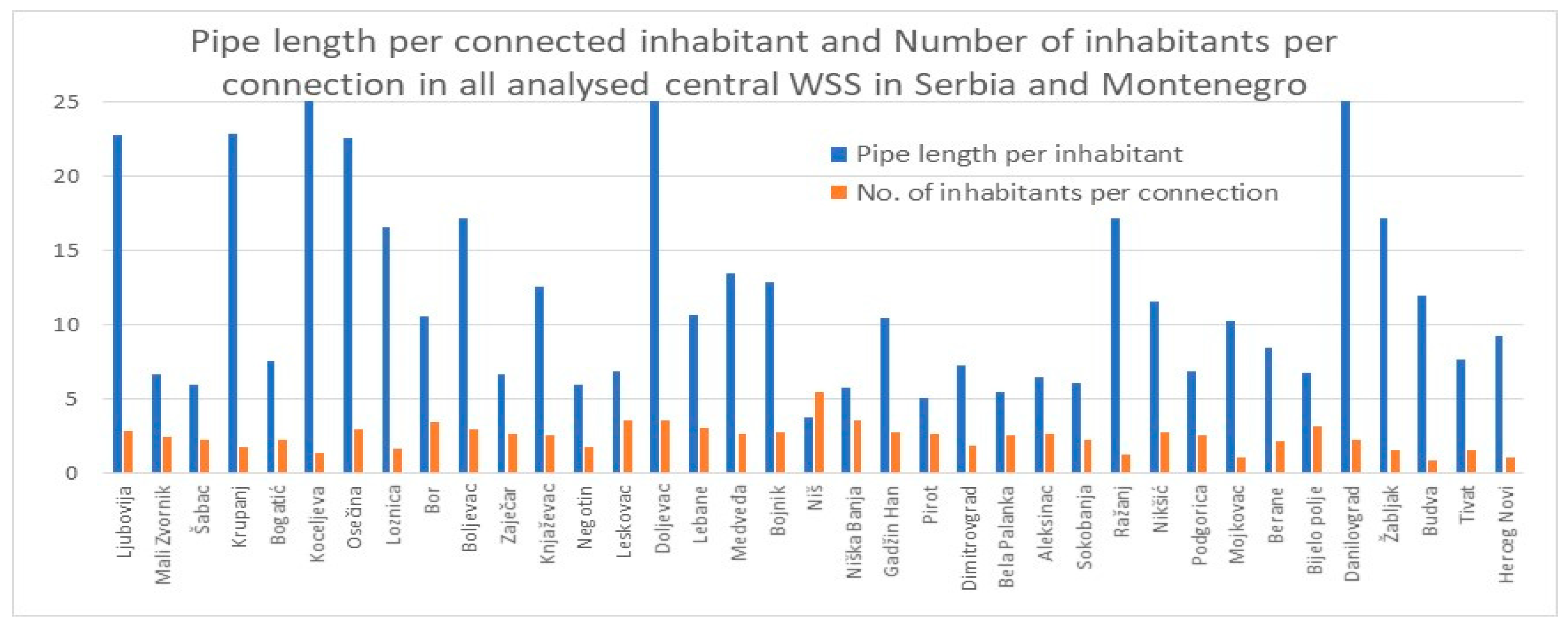 Environsciproc 21 00010 g004