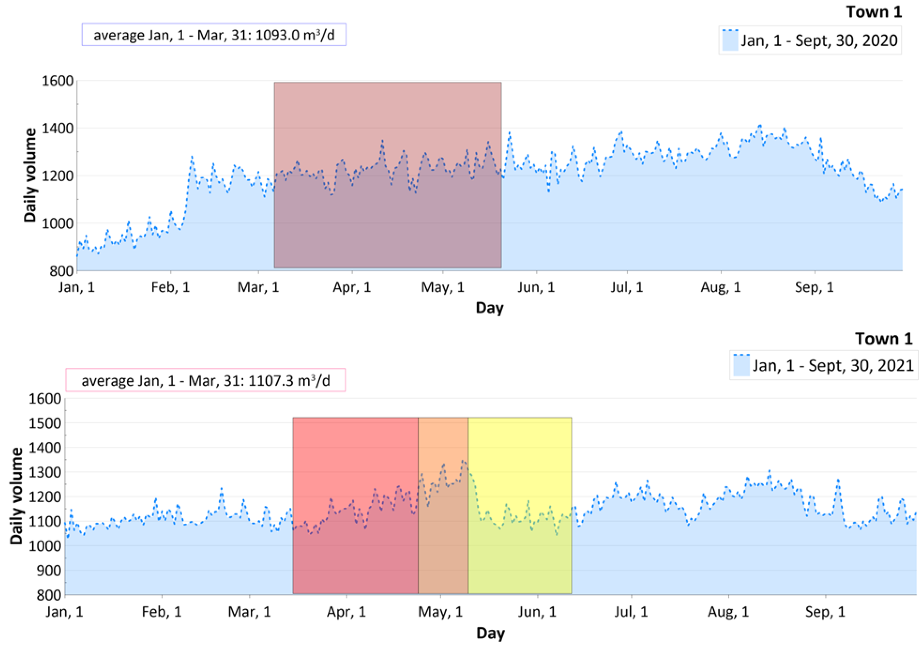 Environsciproc 21 00015 g005