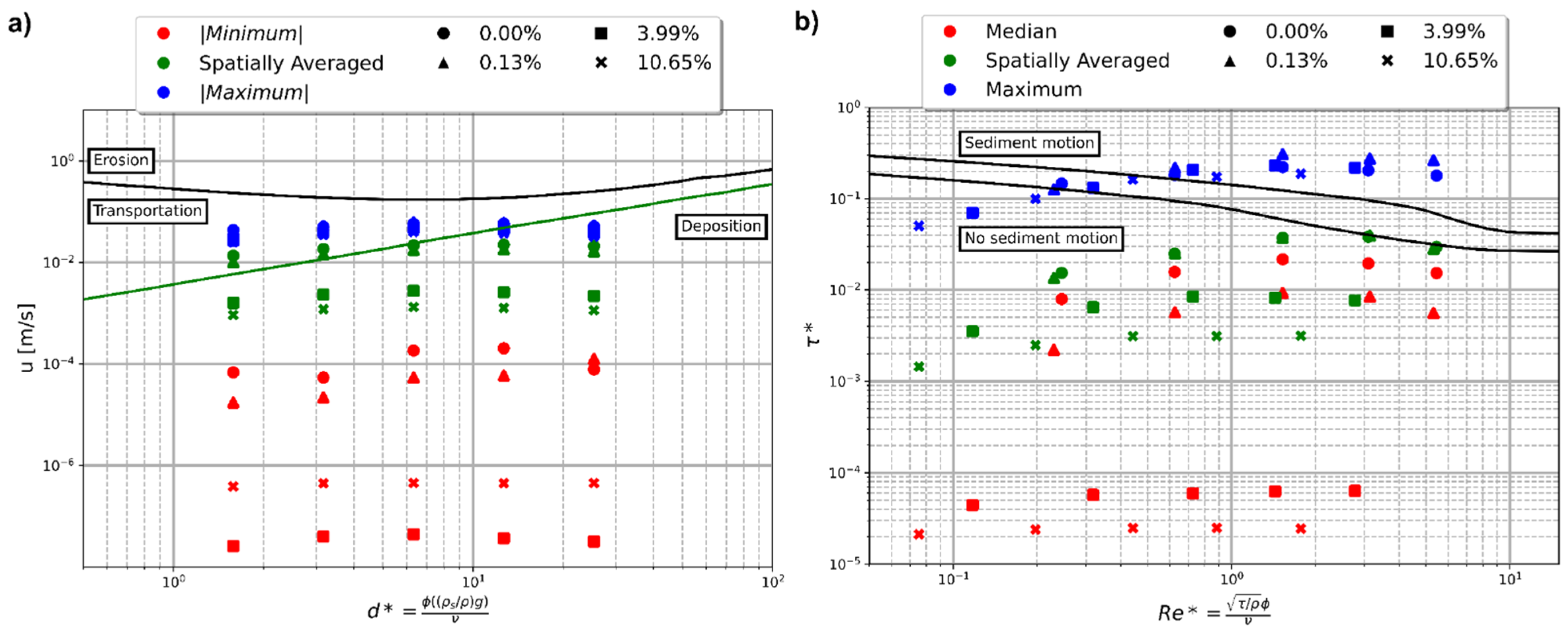 Environsciproc 21 00016 g005 Environsciproc 21 00016 g005