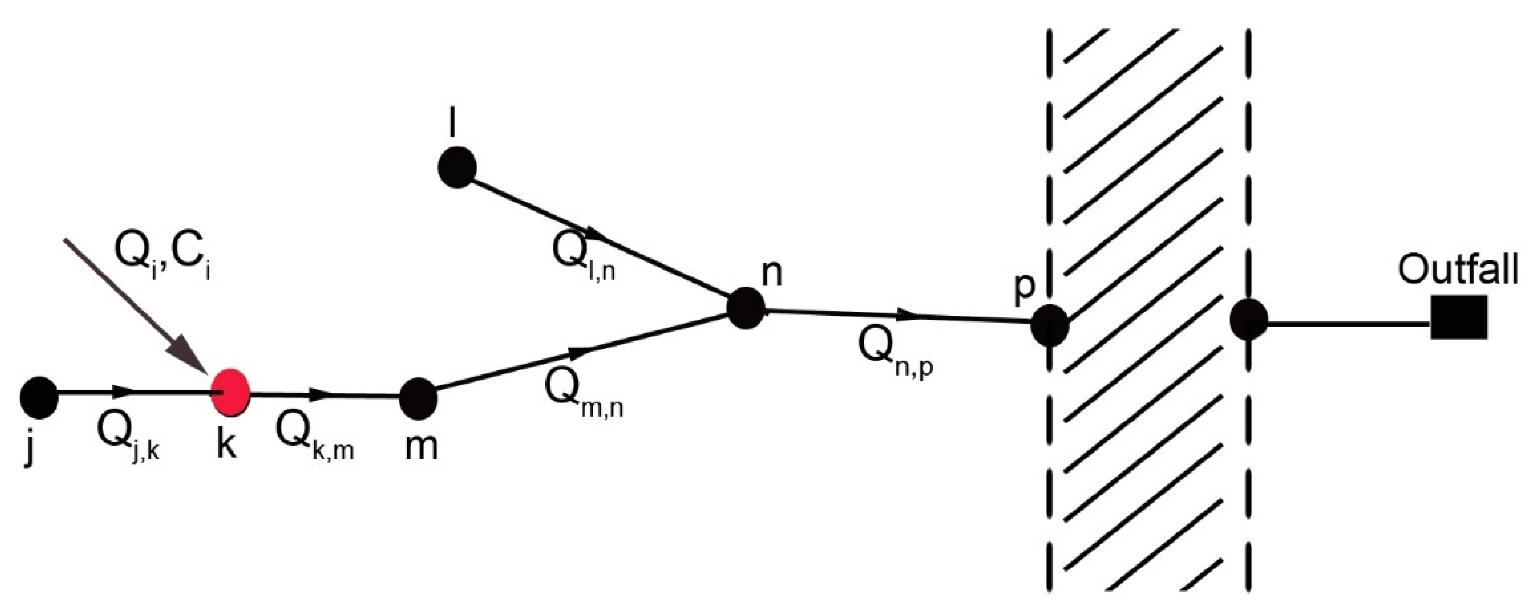 Environsciproc 21 00020 g001