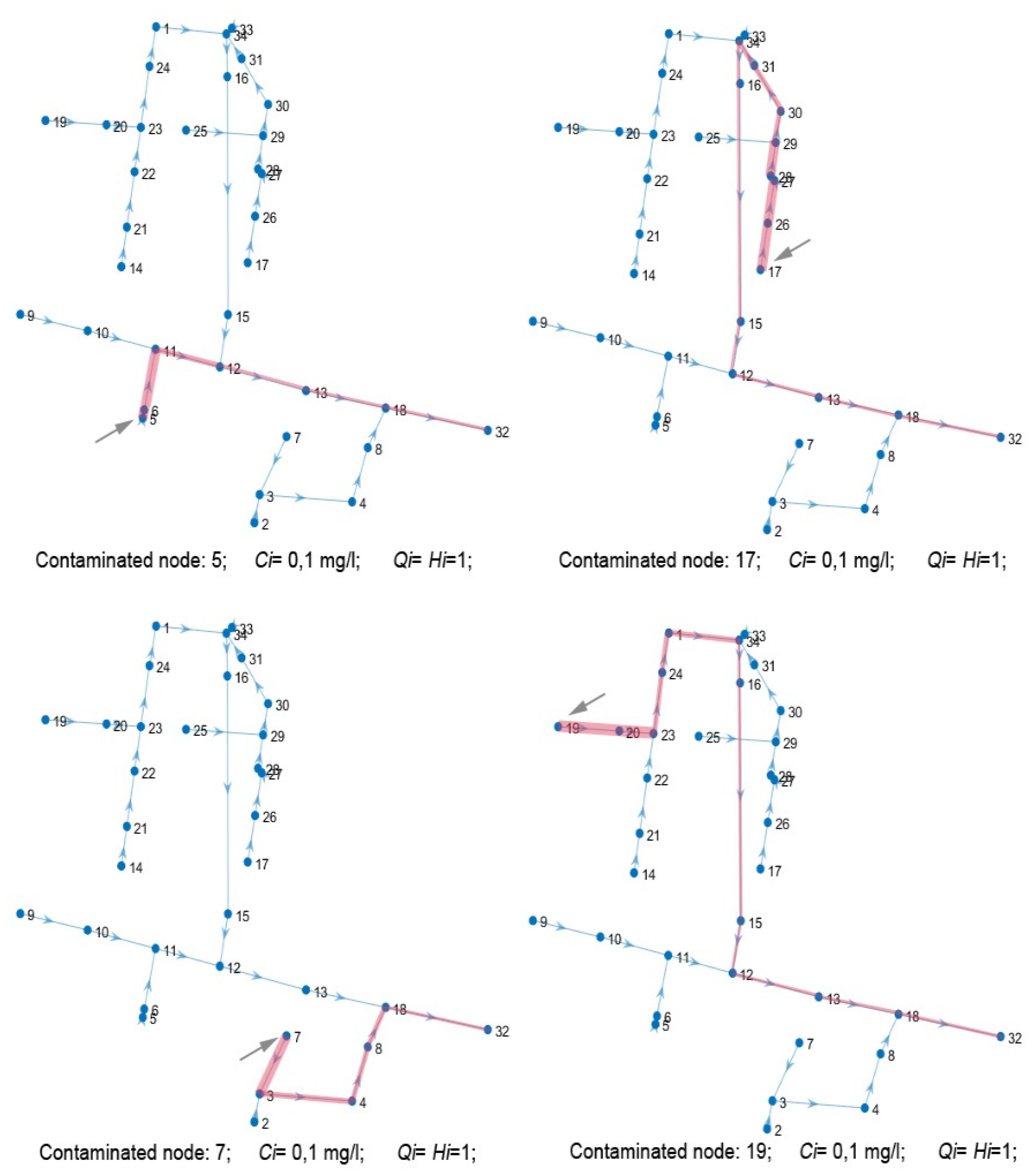 Environsciproc 21 00020 g003