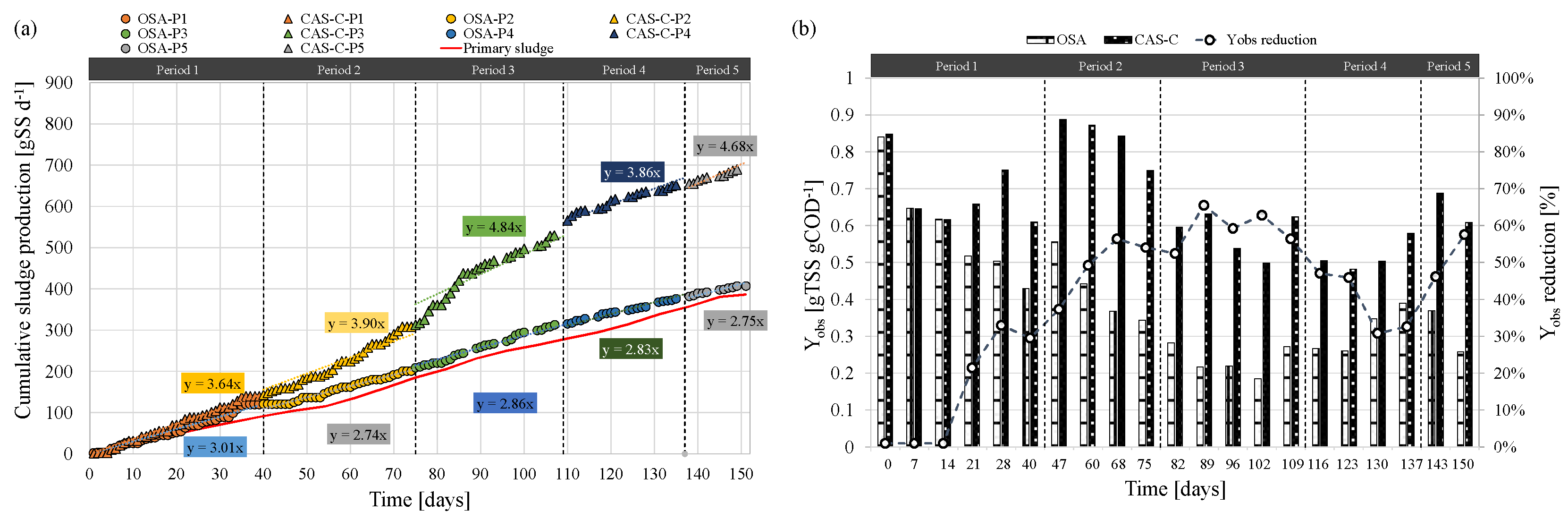 Environsciproc 21 00021 g001