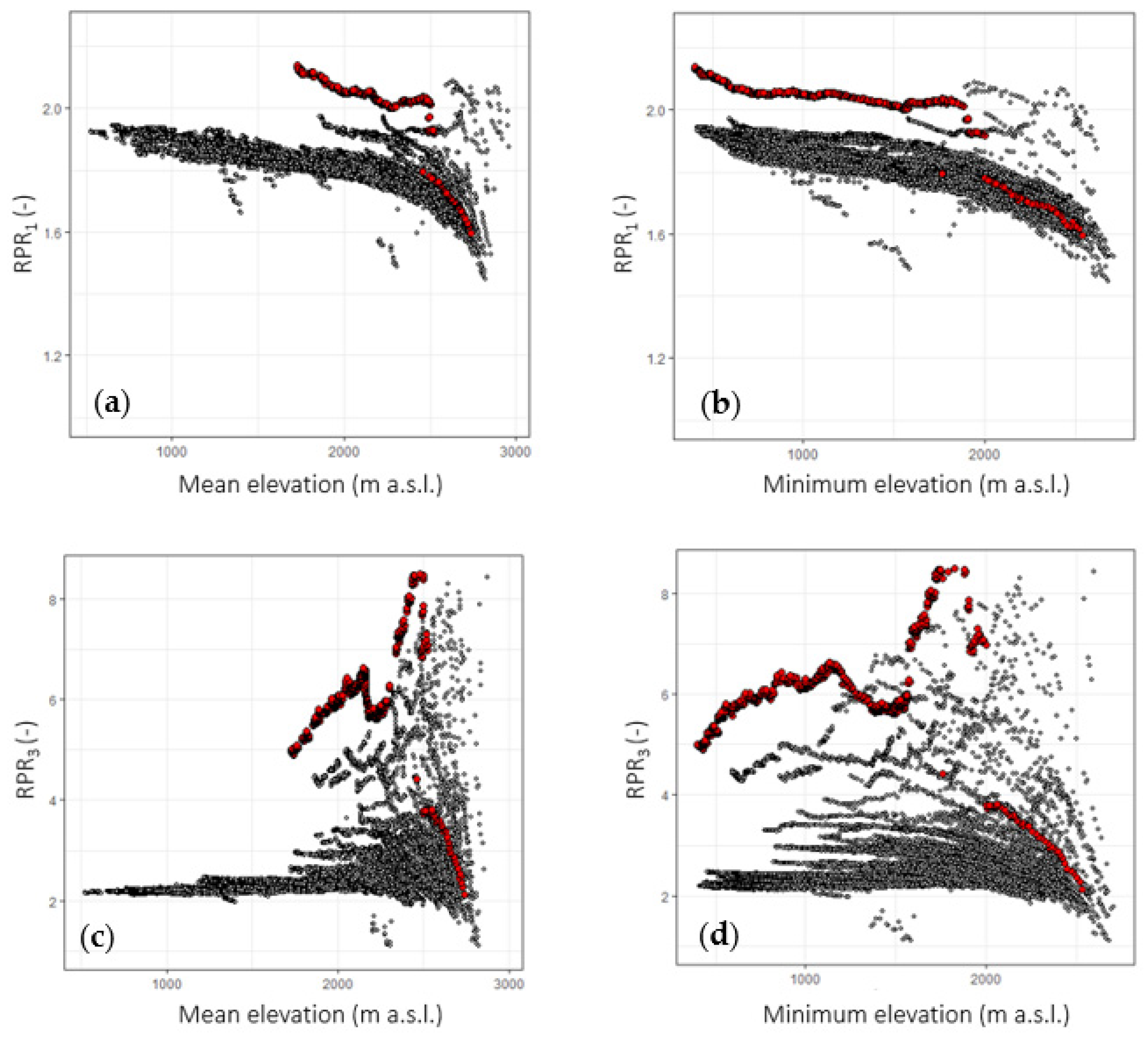 Environsciproc 21 00022 g006