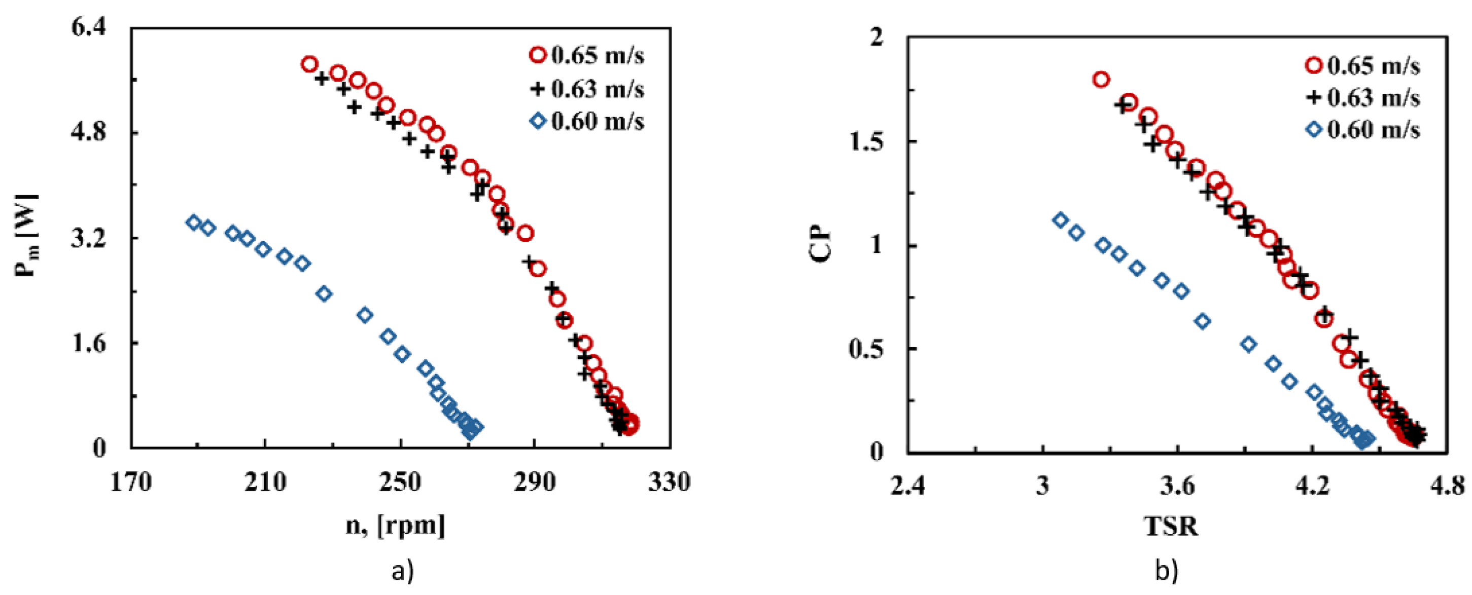 Environsciproc 21 00026 g011