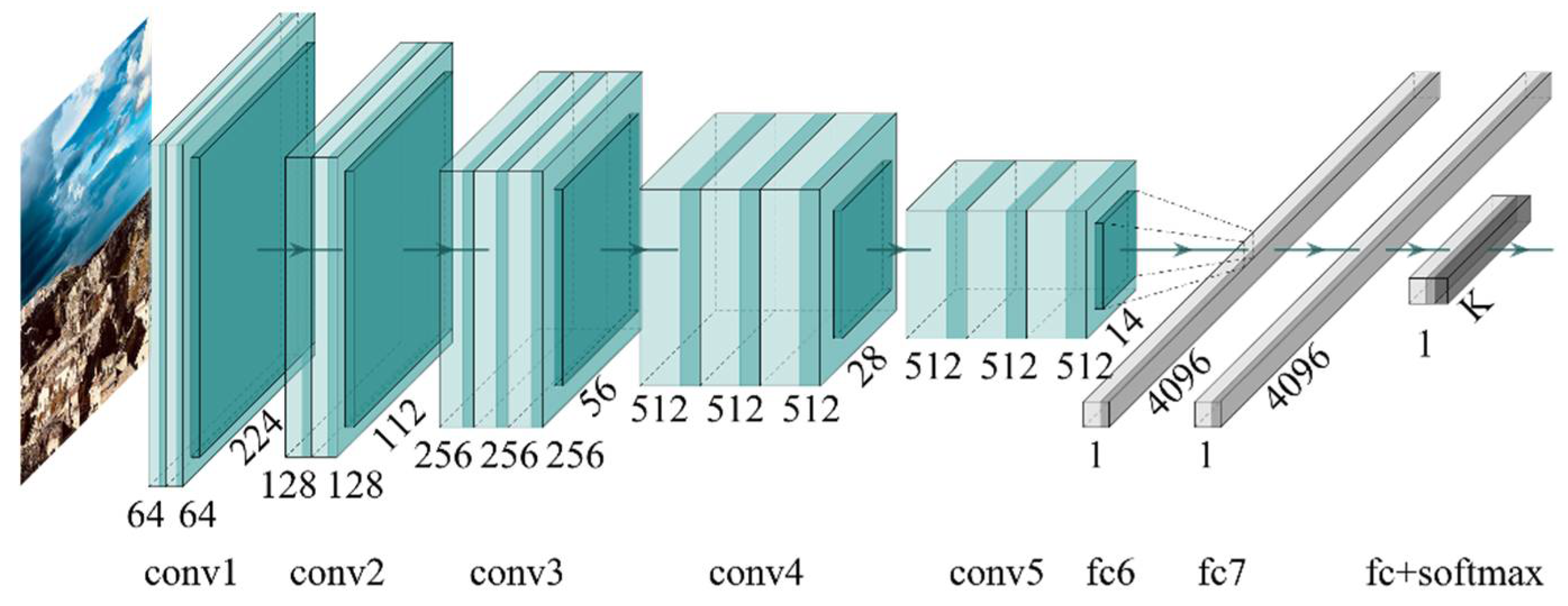 Environsciproc 21 00035 g001