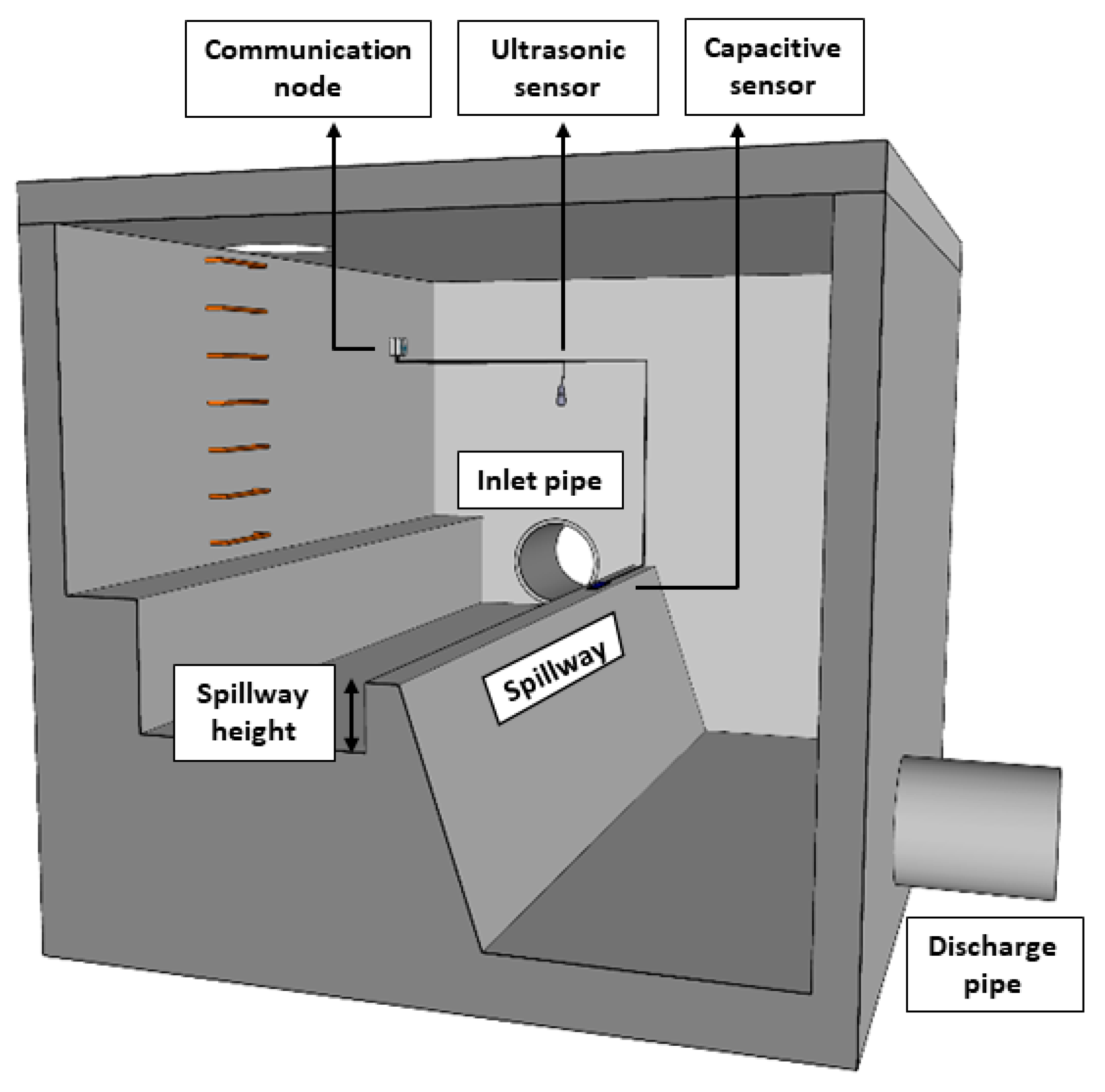 Environsciproc 21 00038 g004