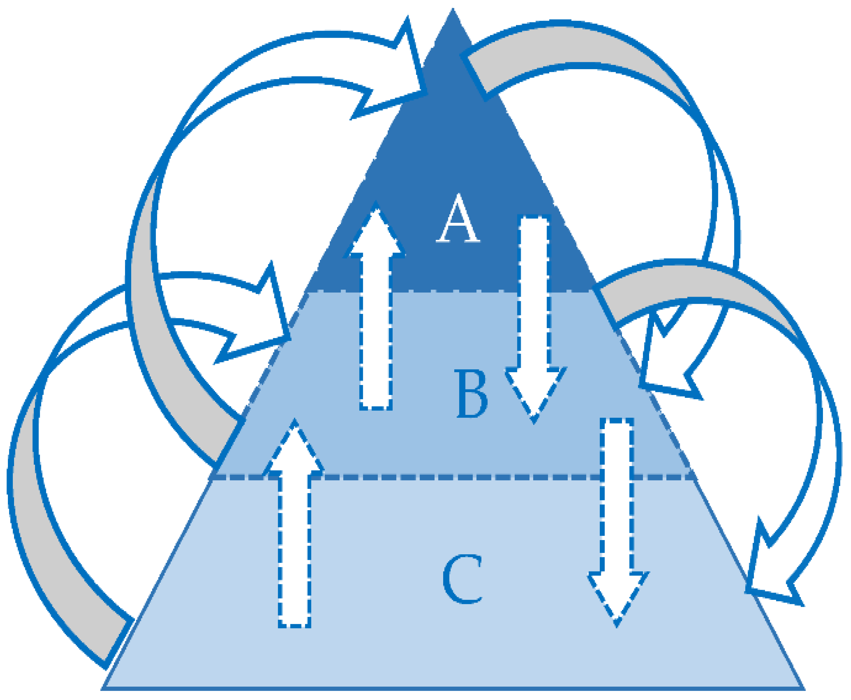 Environsciproc 21 00040 g002 550