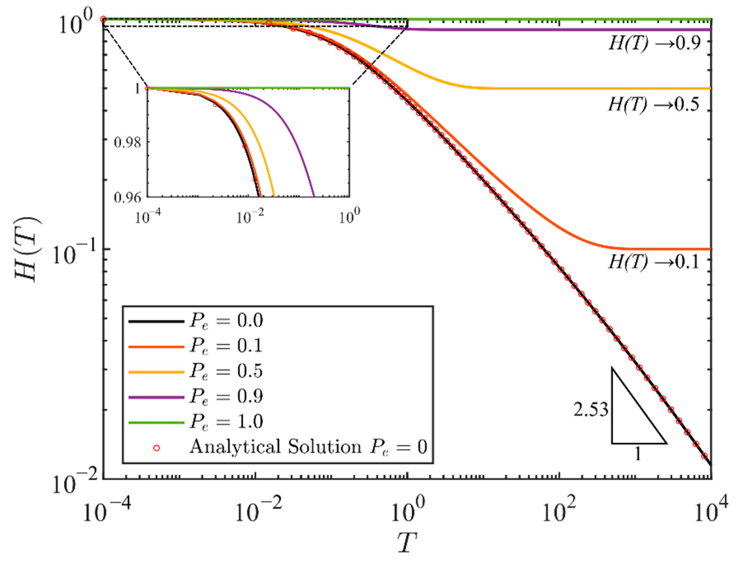 Environsciproc 21 00045 g003