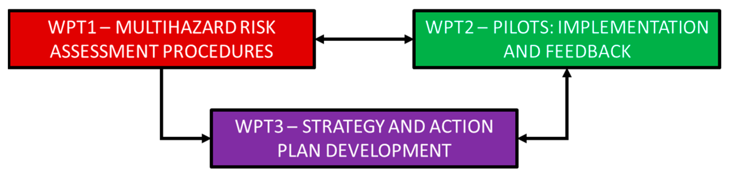 Environsciproc 21 00047 g001 550