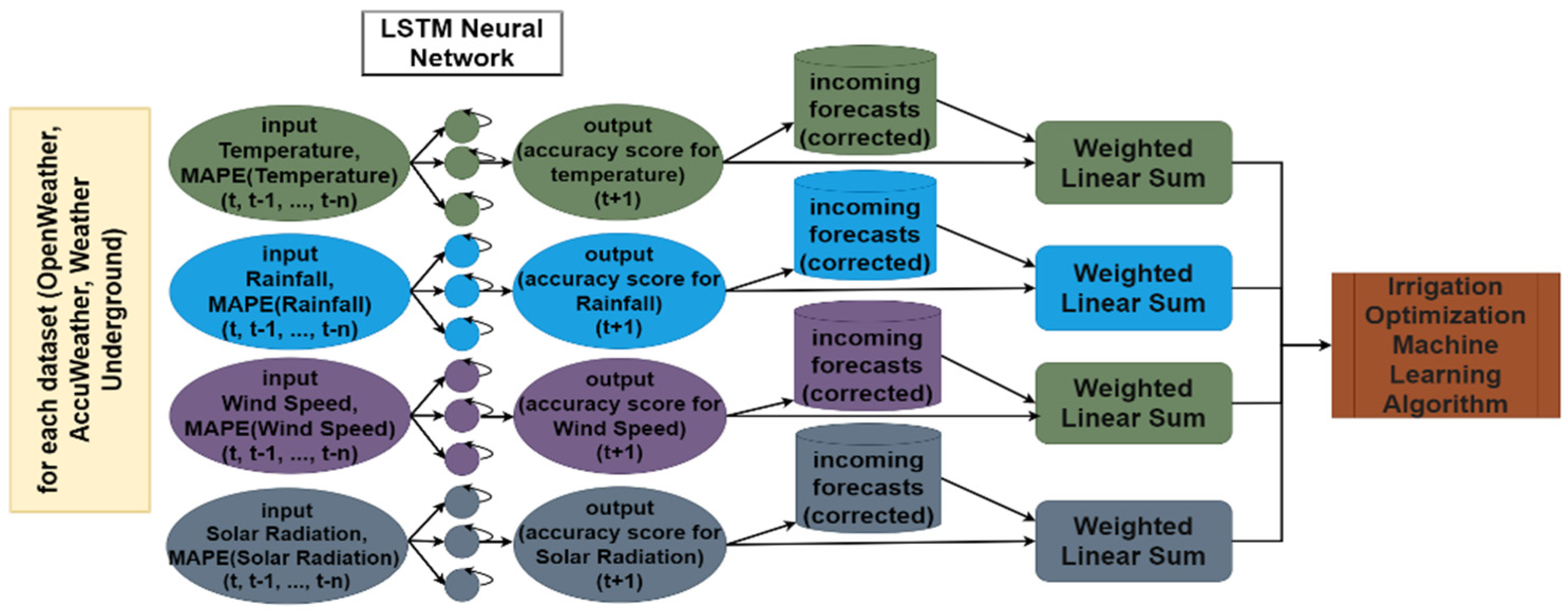 Environsciproc 21 00050 g004