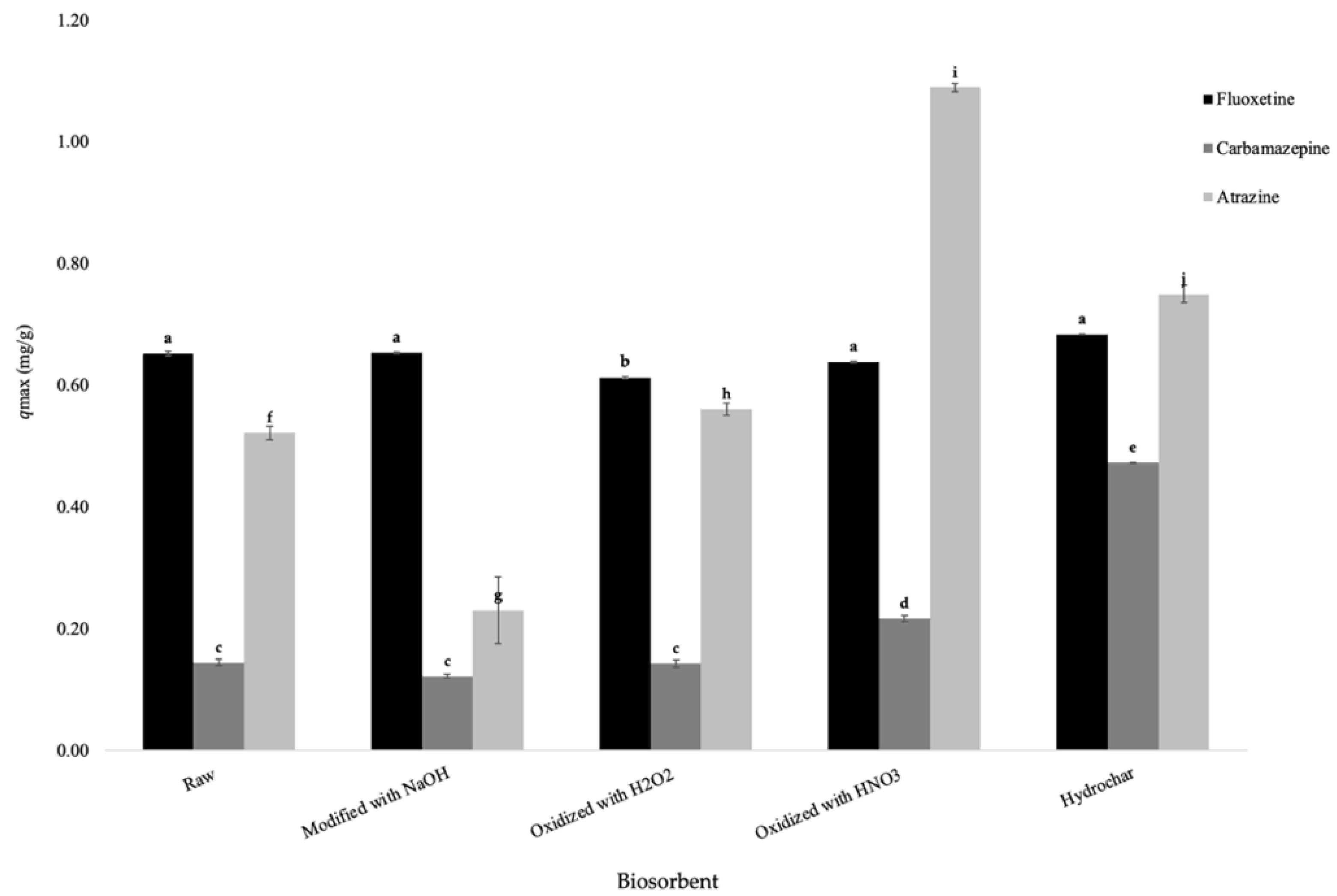 Environsciproc 21 00051 g003
