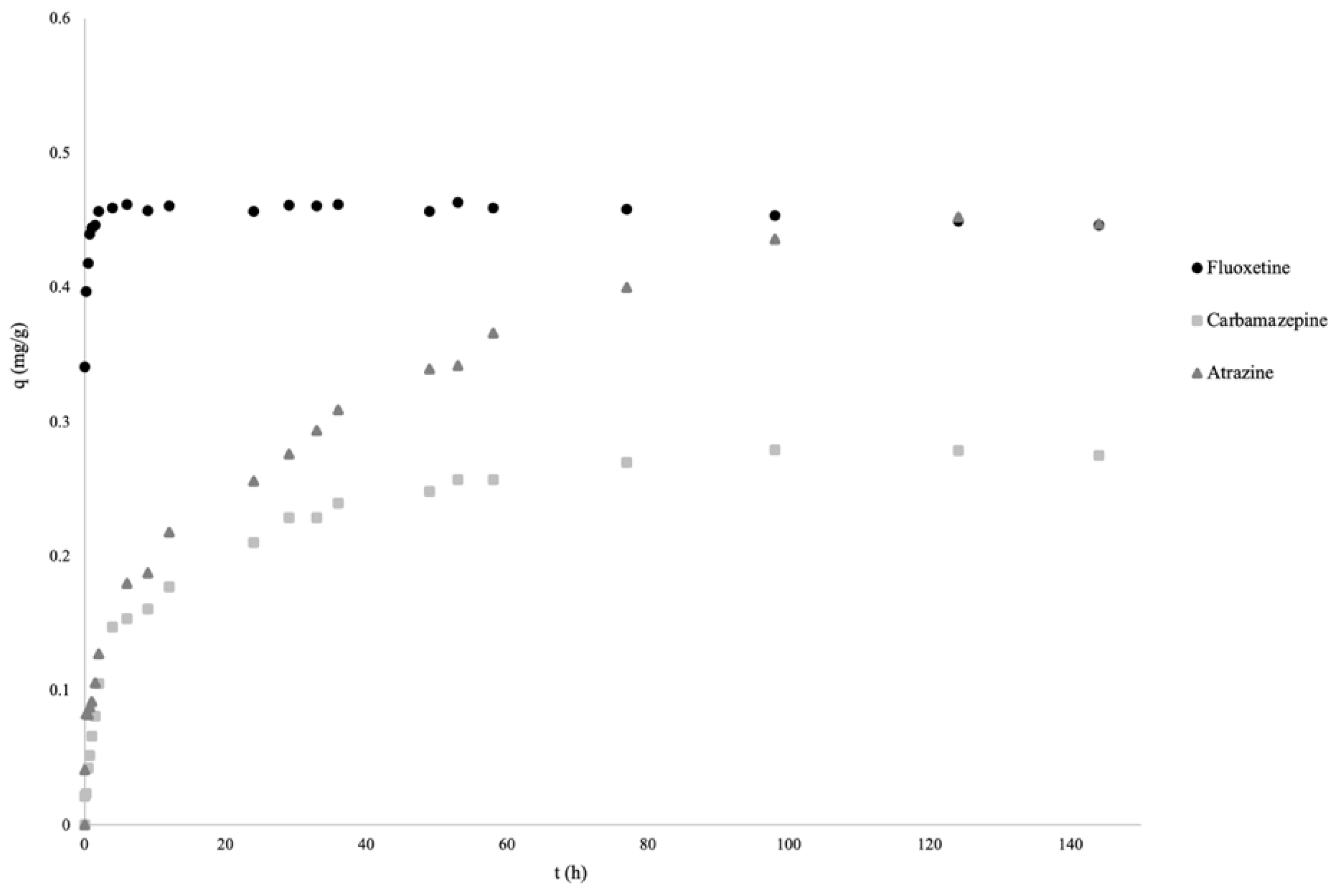 Environsciproc 21 00051 g004