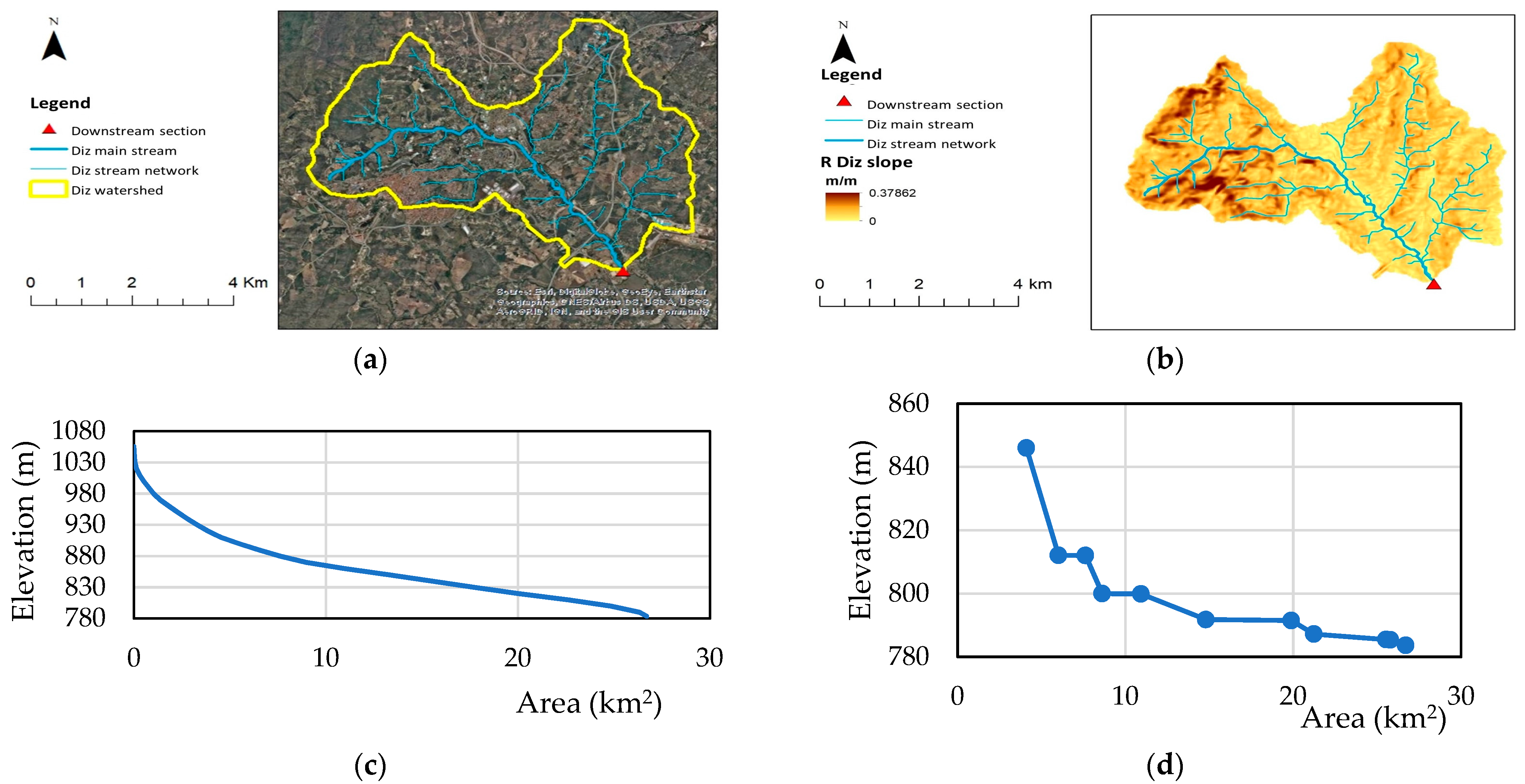 Environsciproc 21 00053 g002 550