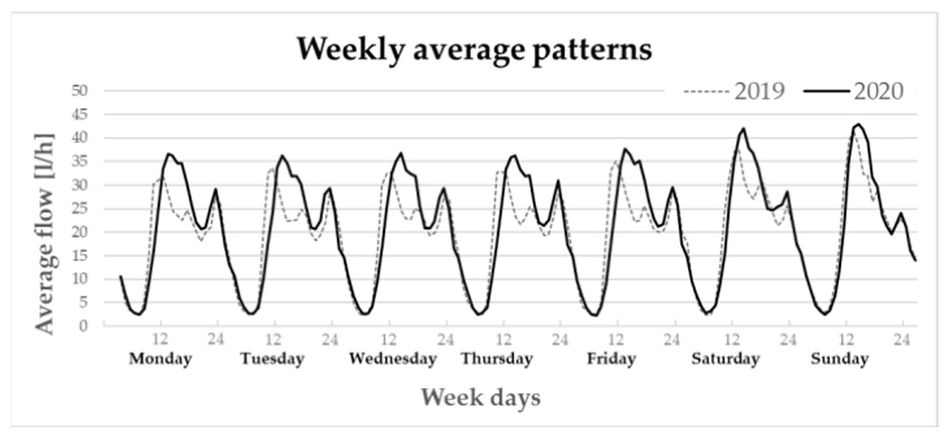 Environsciproc 21 00054 g002