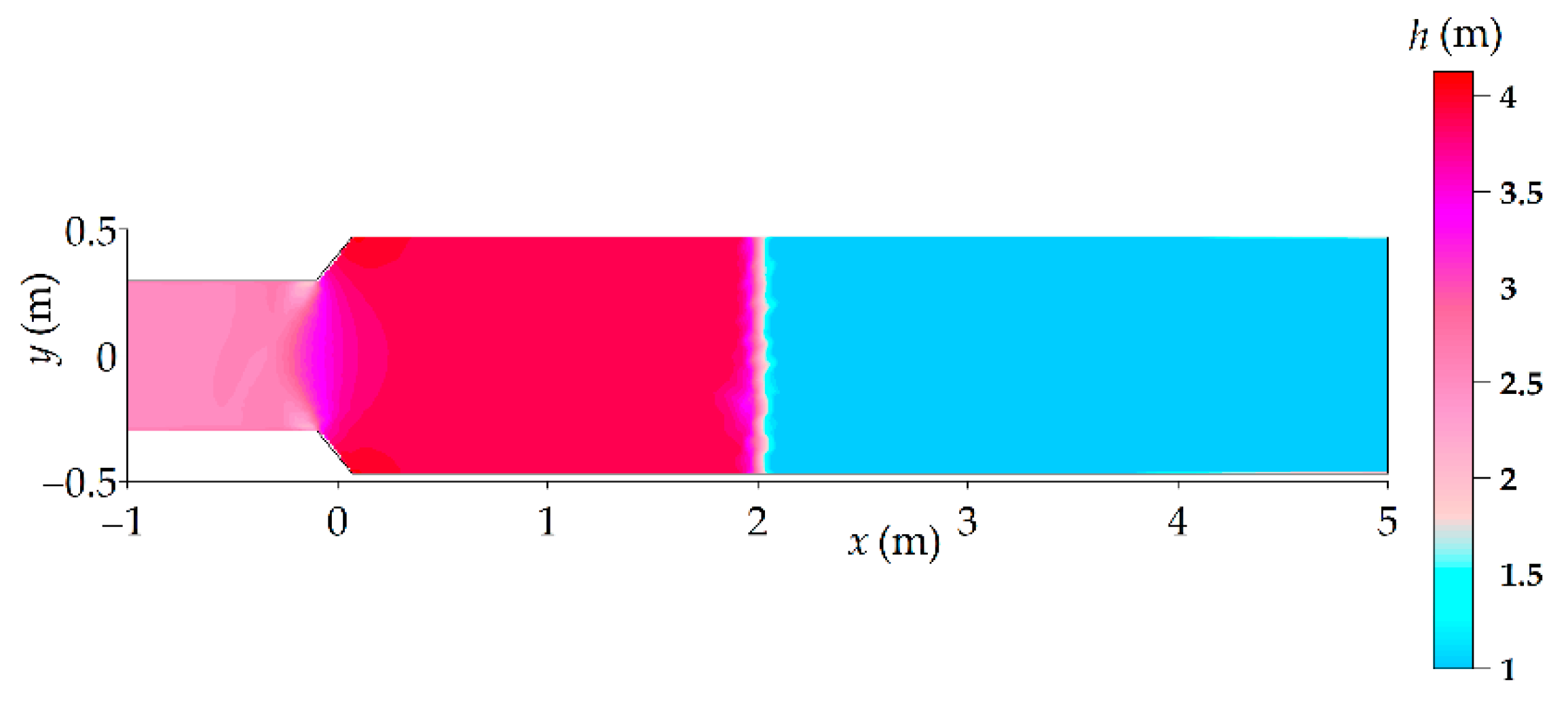 Environsciproc 21 00055 g002 Environsciproc 21 00055 g002