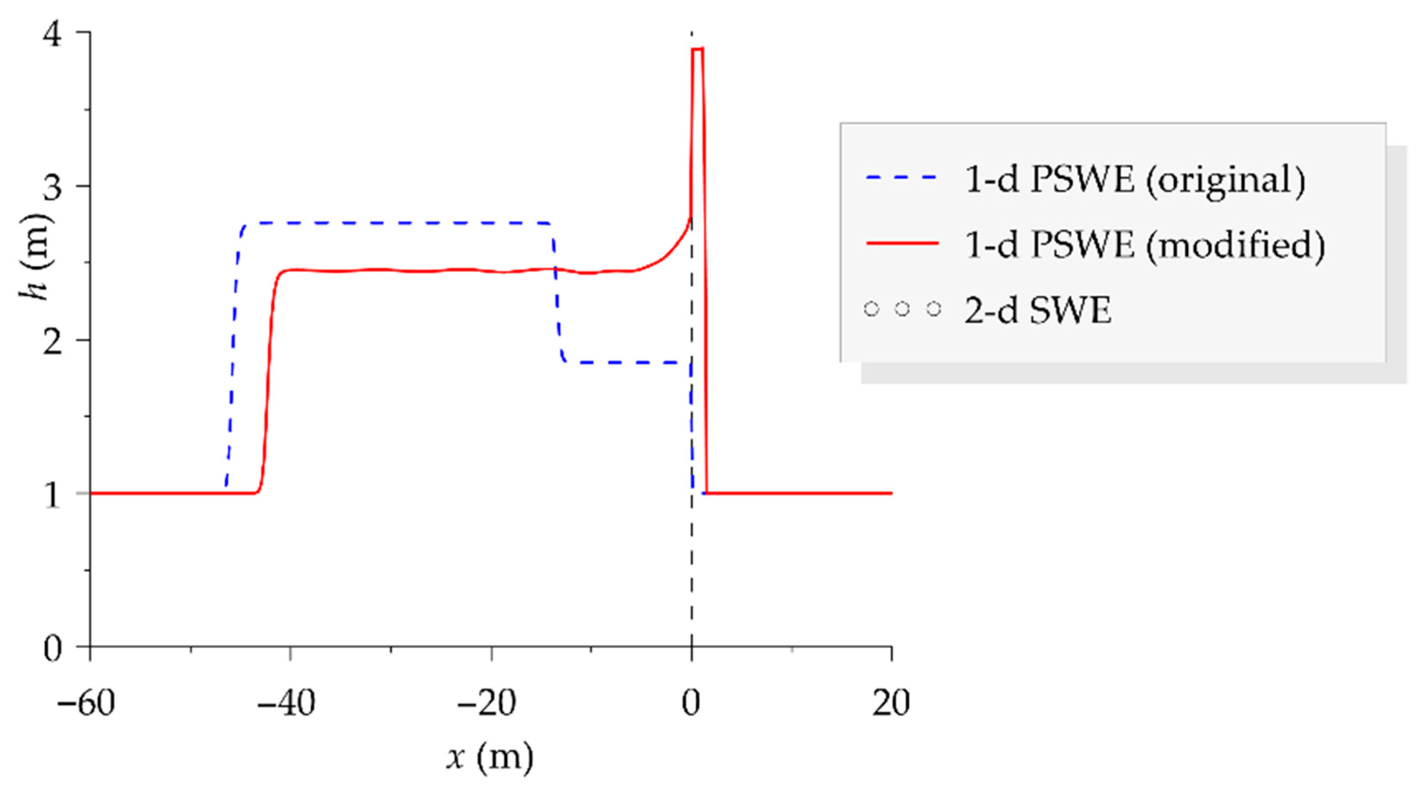 Environsciproc 21 00055 g003 Environsciproc 21 00055 g003