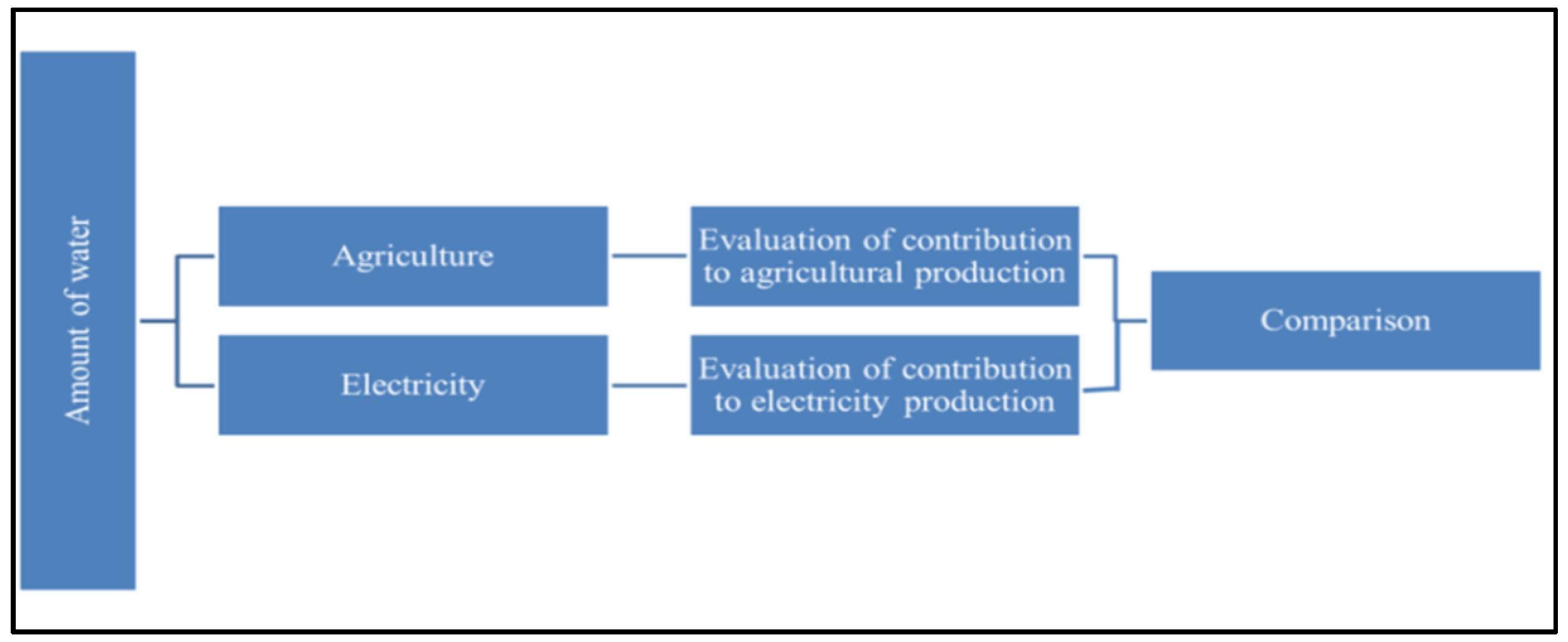 Environsciproc 21 00056 g001