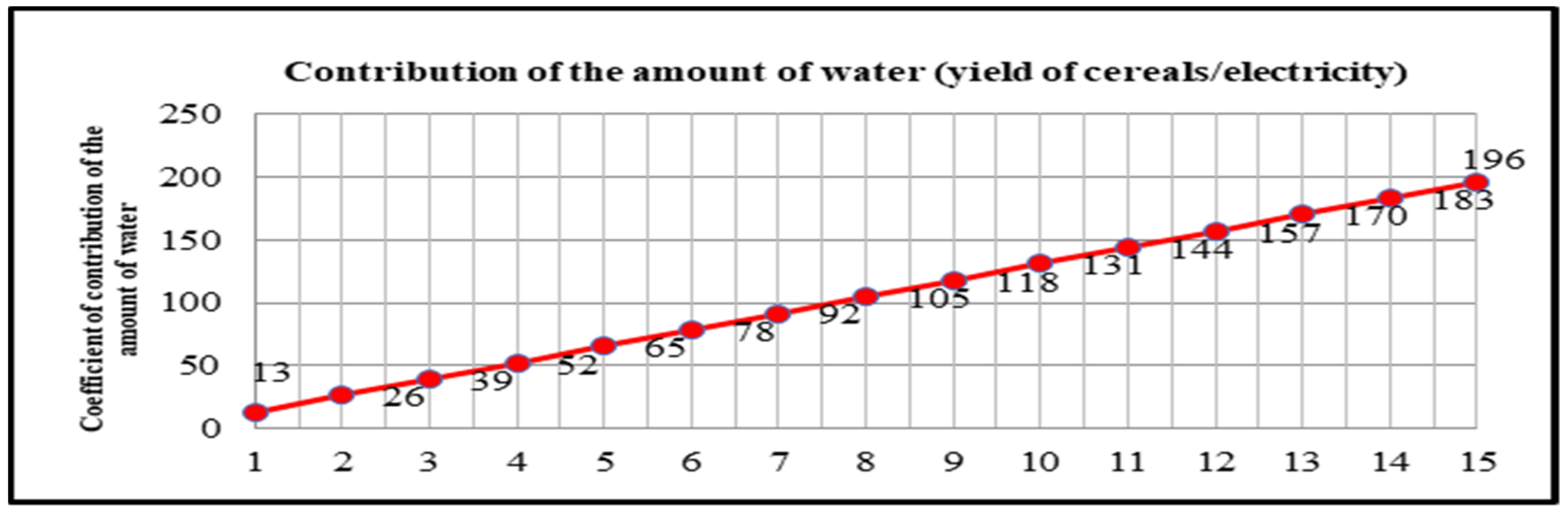 Environsciproc 21 00056 g002