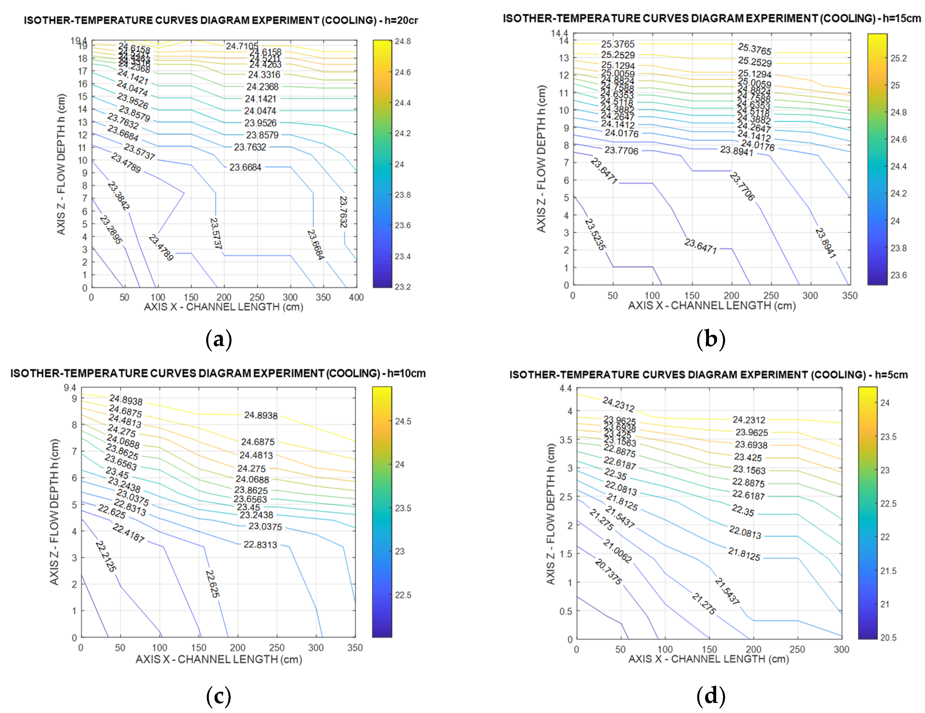 Environsciproc 21 00060 g012 Environsciproc 21 00060 g012