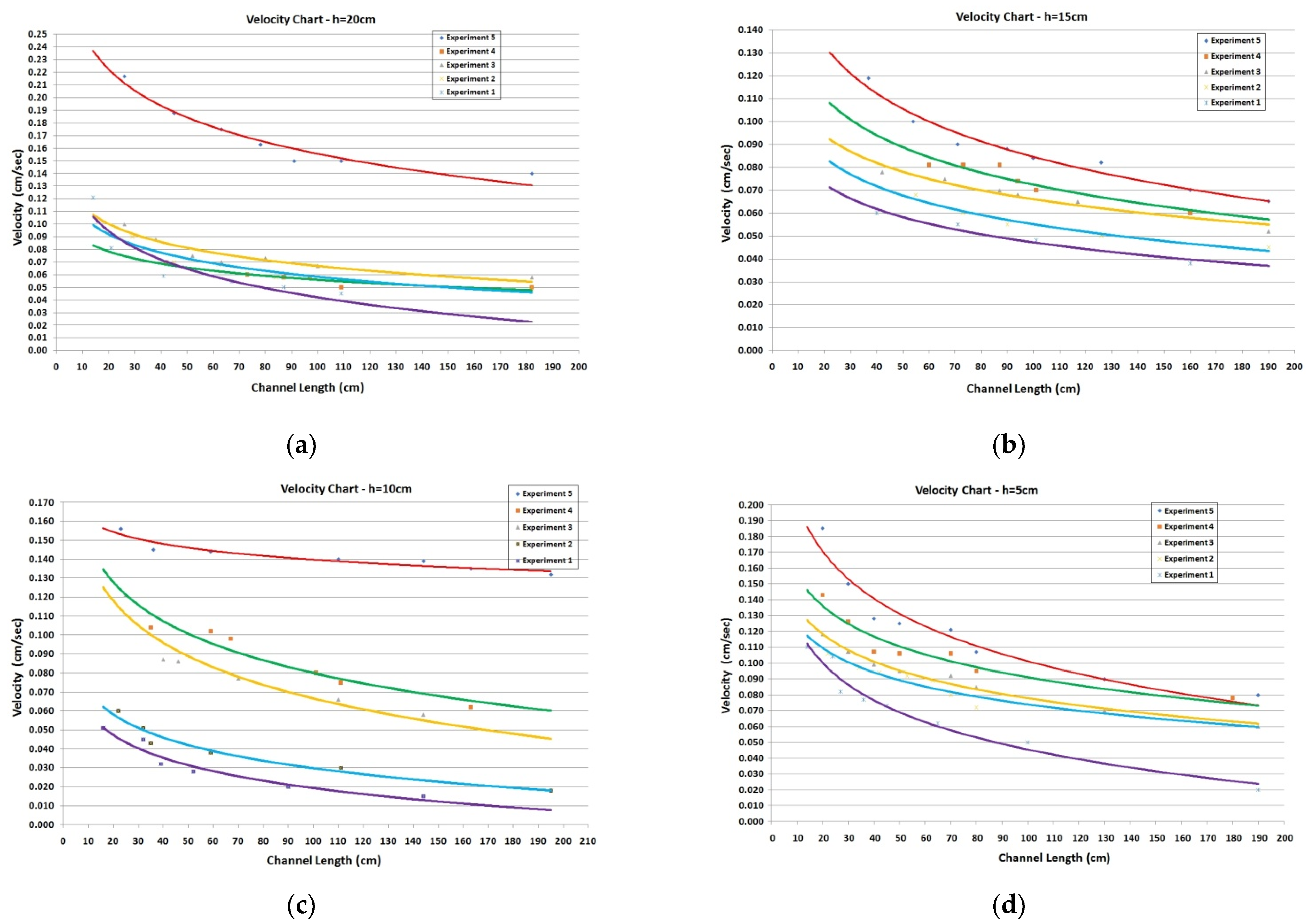 Environsciproc 21 00060 g013 Environsciproc 21 00060 g013
