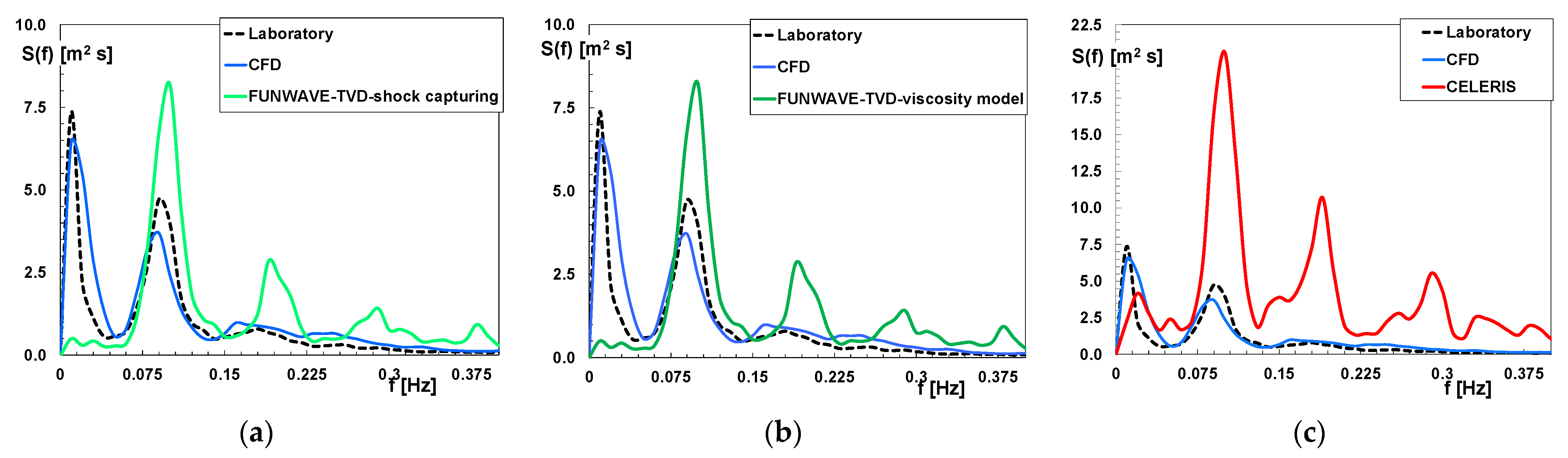 Environsciproc 21 00064 g003 Environsciproc 21 00064 g003