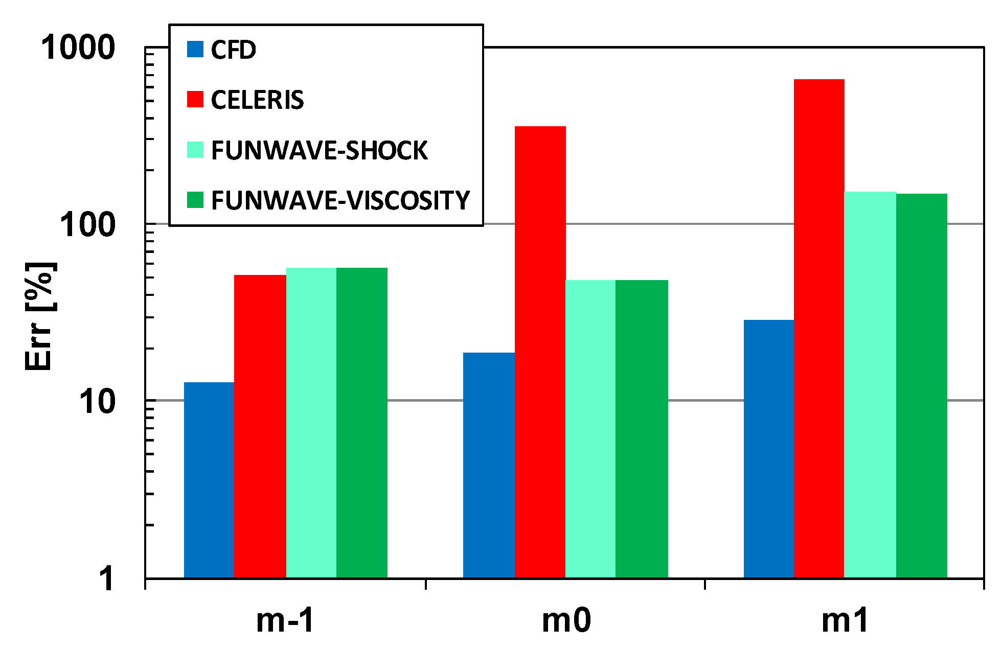 Environsciproc 21 00064 g004 Environsciproc 21 00064 g004