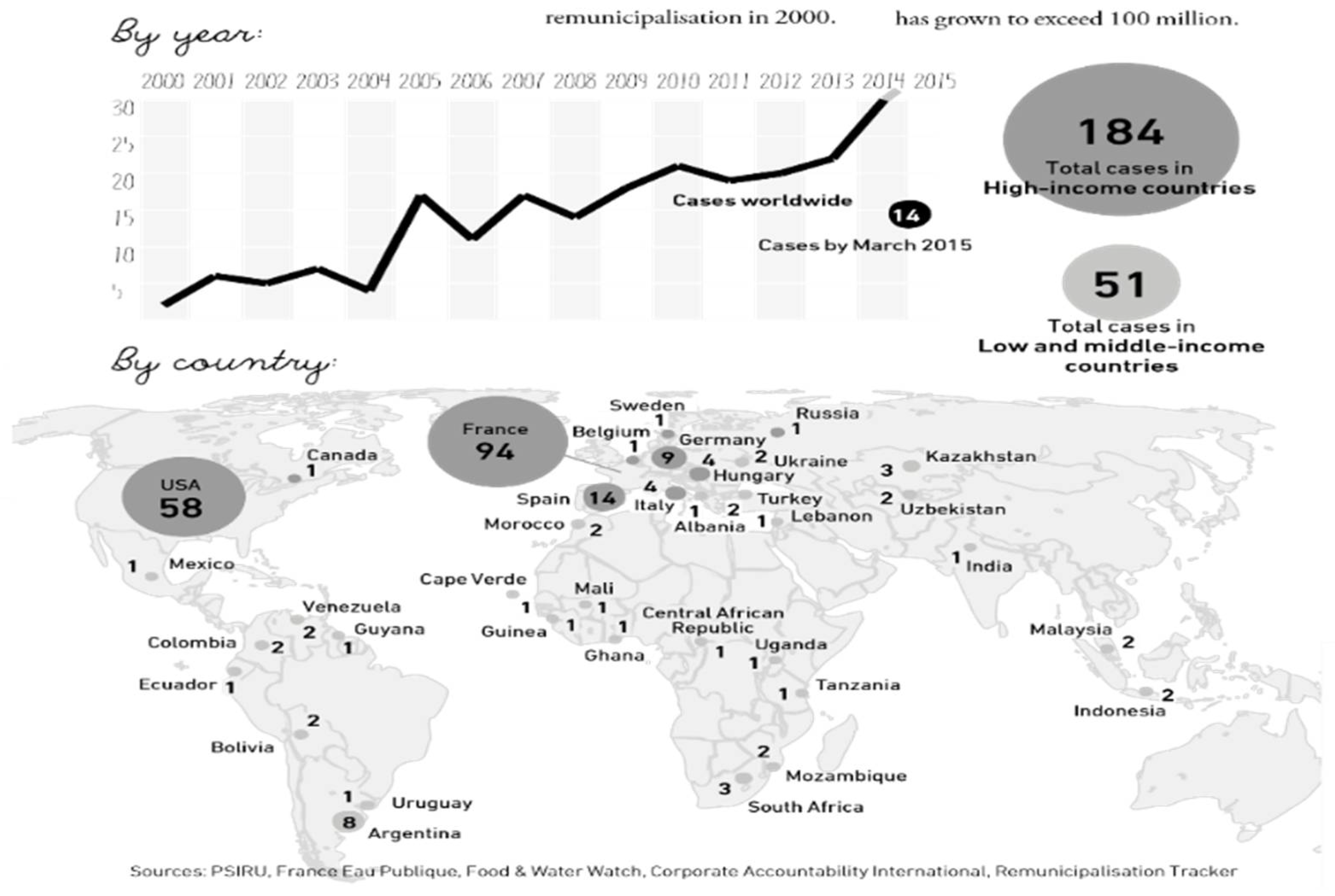 Environsciproc 21 00068 g002