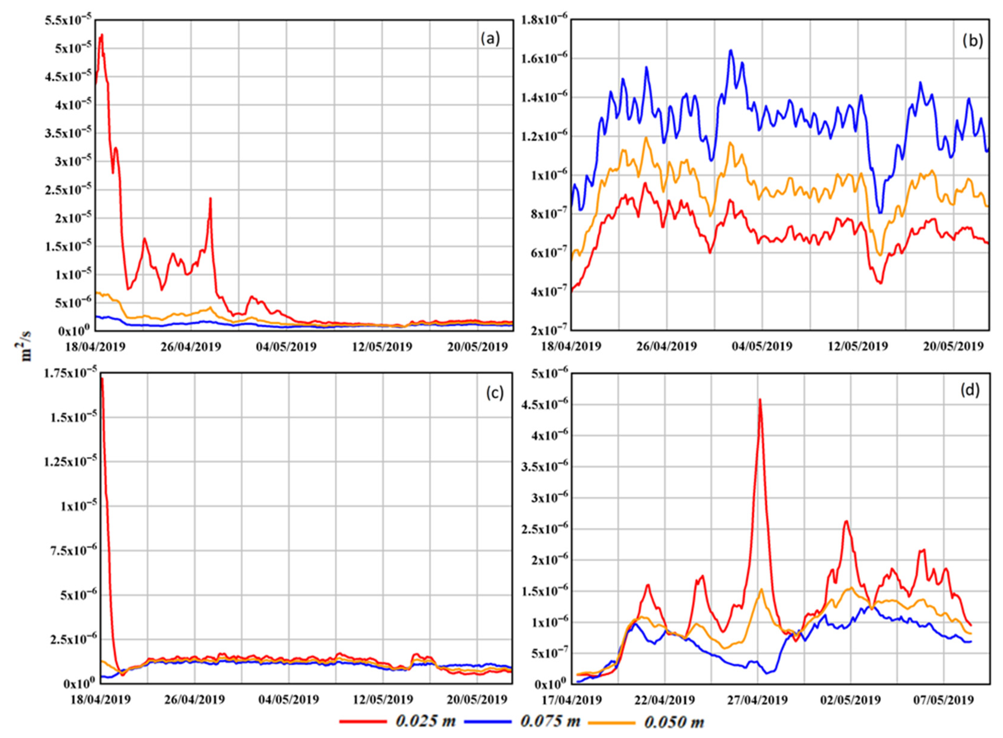 Environsciproc 21 00071 g005 Environsciproc 21 00071 g005