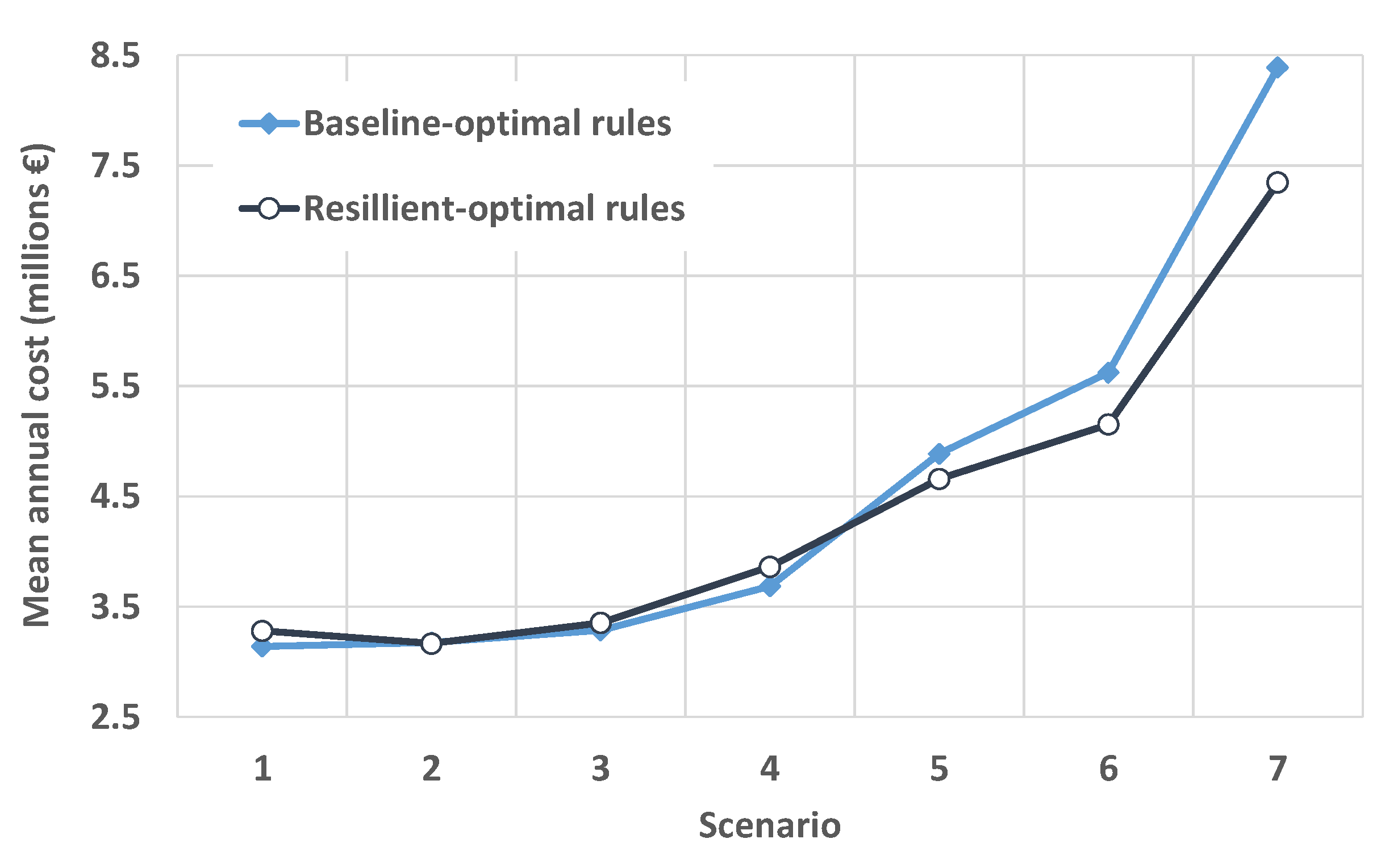 Environsciproc 21 00072 g006