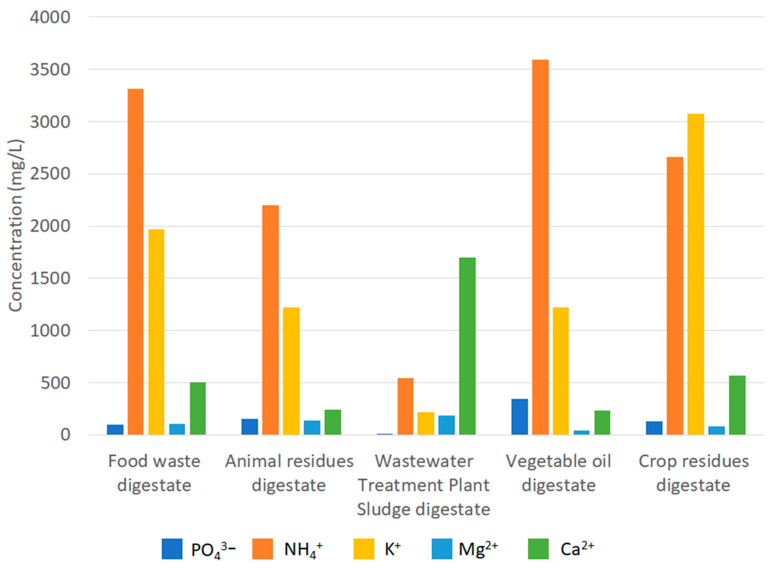 Environsciproc 21 00075 g003