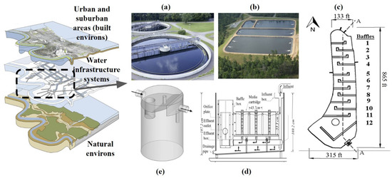 Coupling Computational Fluid Dynamics and Artificial Intelligence 
