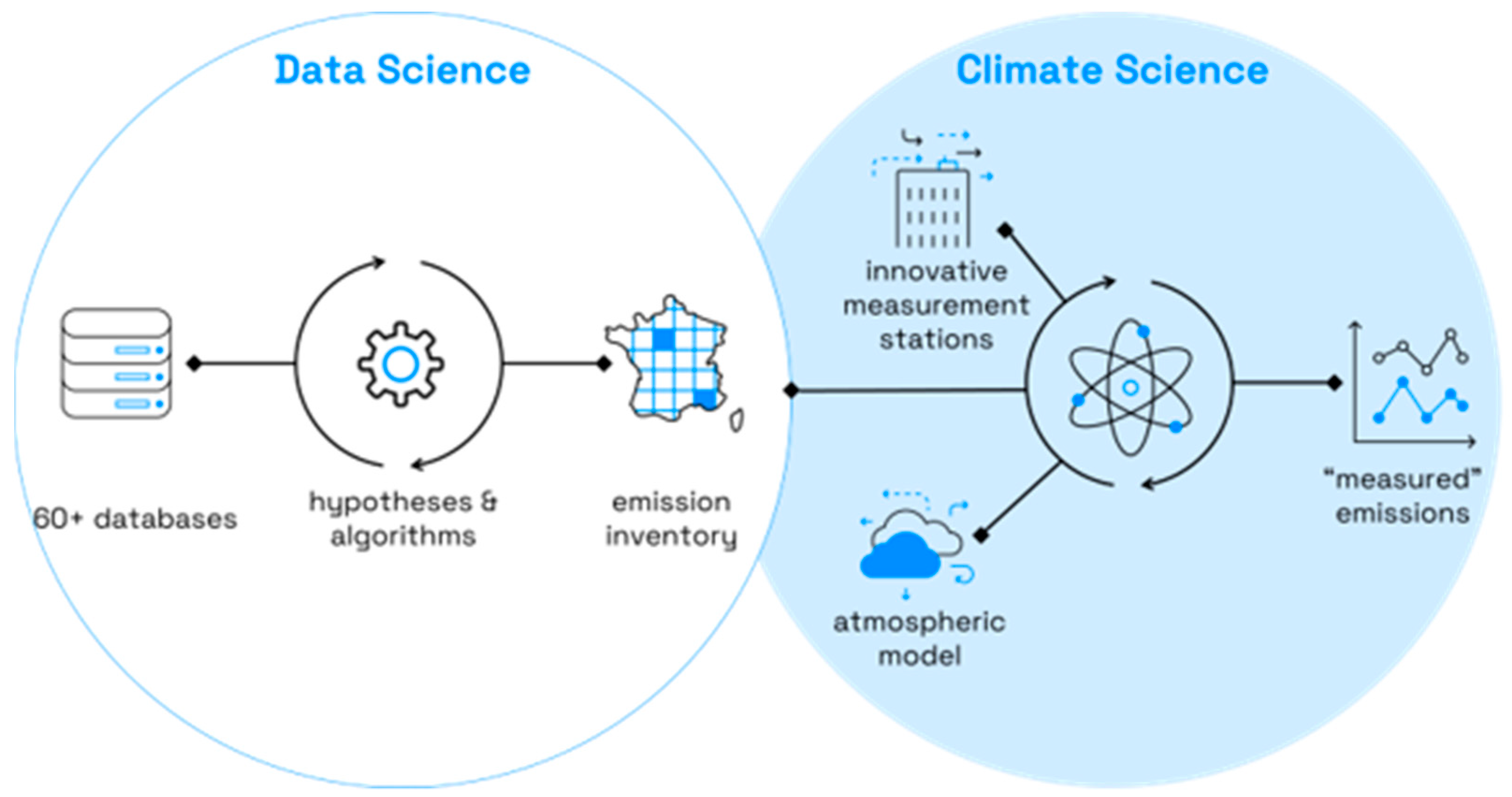 Environsciproc 21 00088 g002