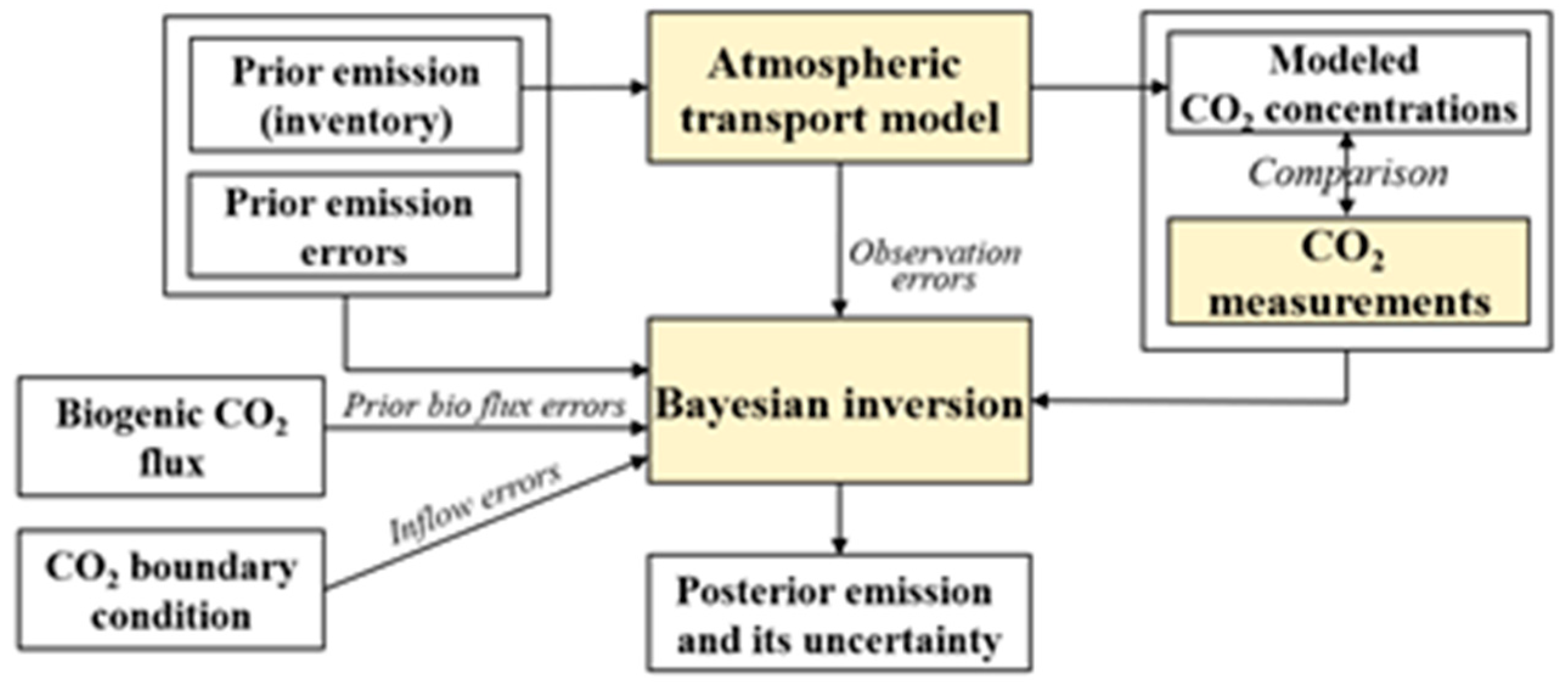 Environsciproc 21 00088 g003